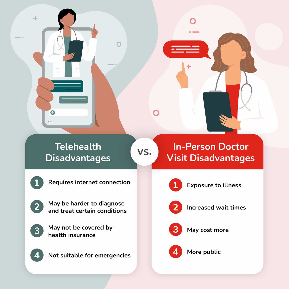 Telehealth Disadvantages vs. In-Person Doctor Visit Disadvantages Comparison