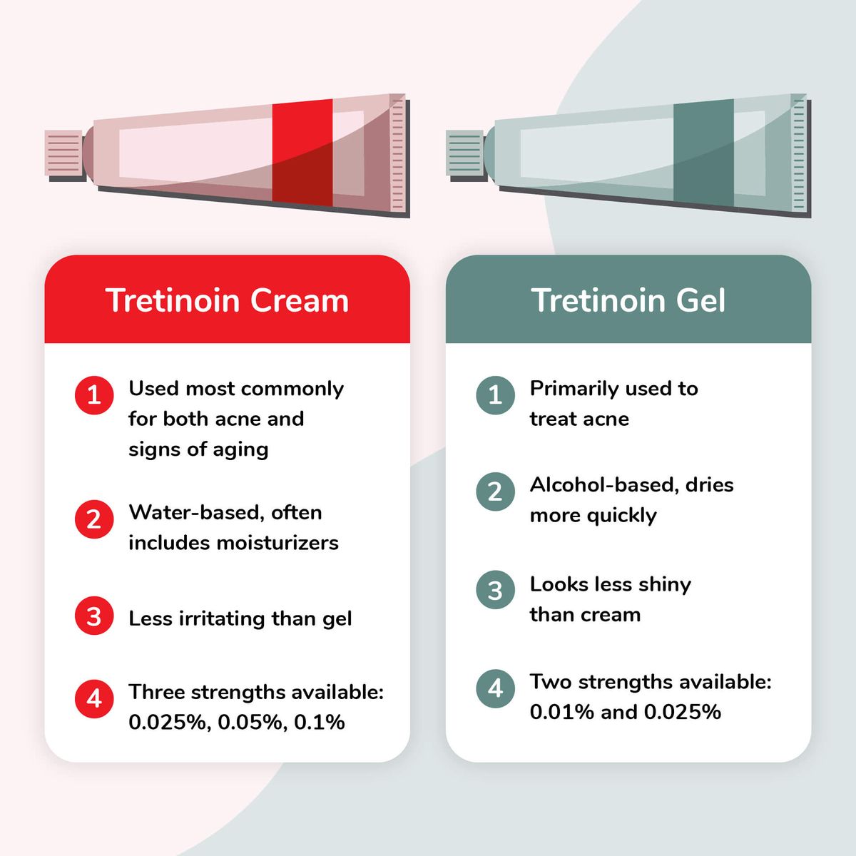 Tretinoin Cream vs Gel Graphic Comparison