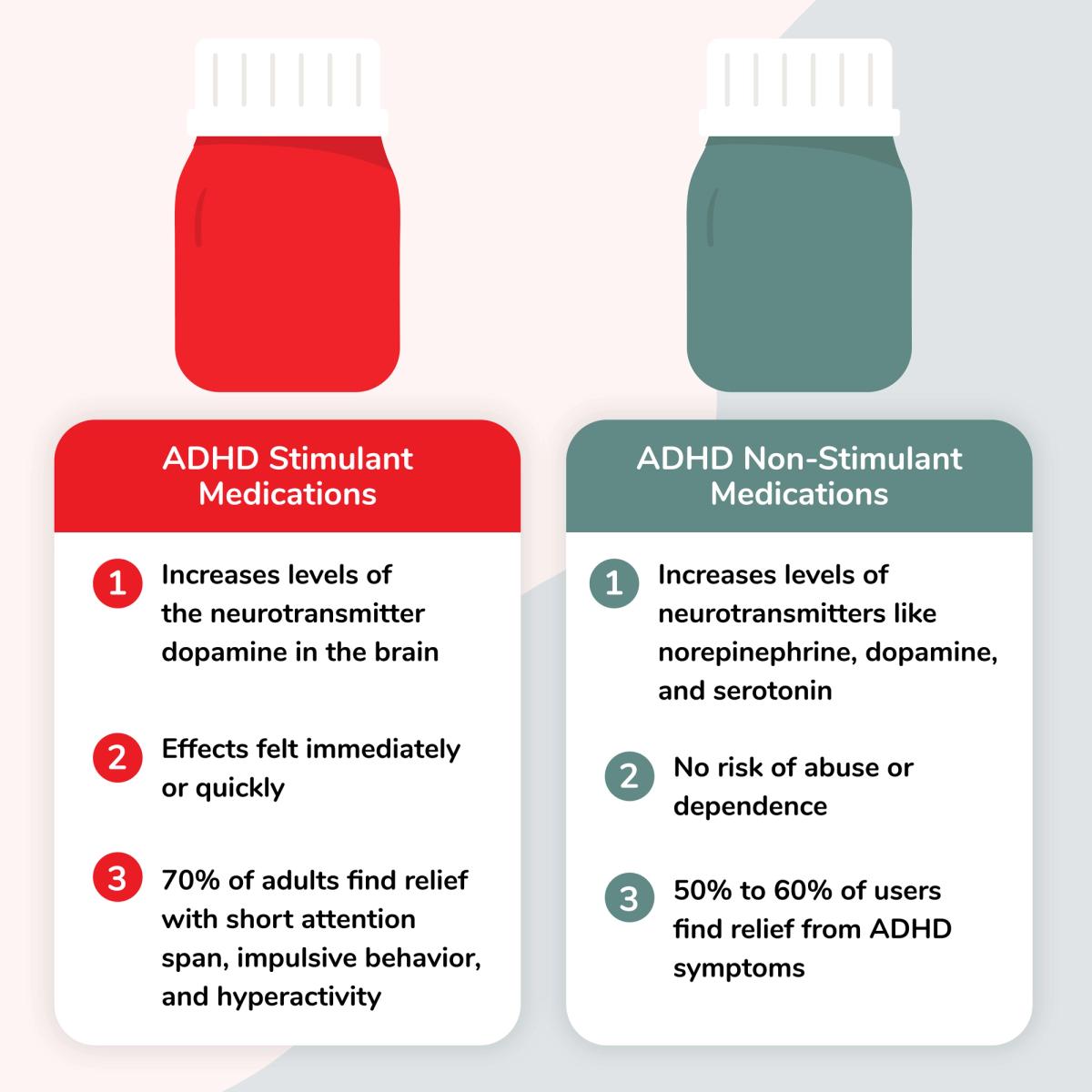 ADHD Stimulant vs. Non Stimulant Medication Comparison Graphic