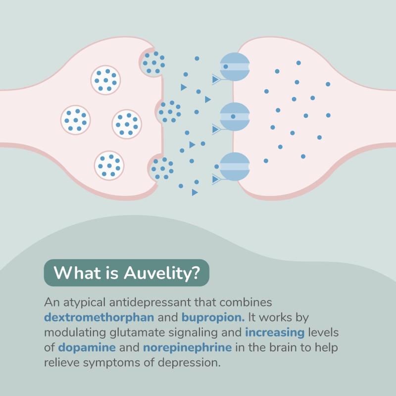 Diagram showing how Auvelity works