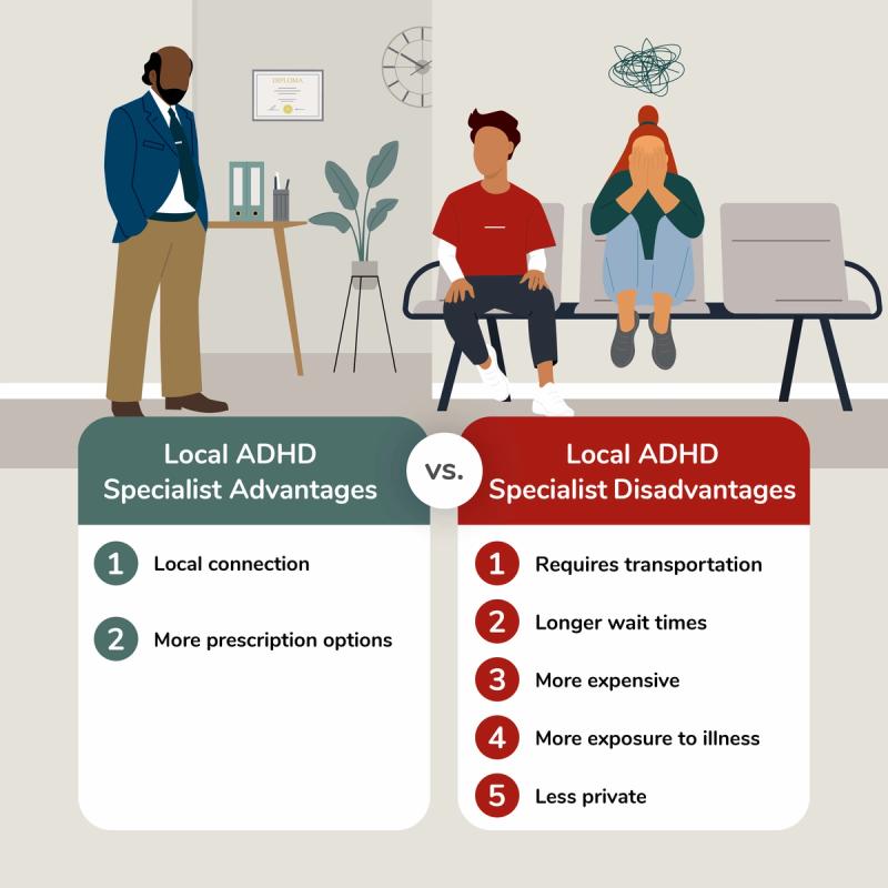 Graphic with Local ADHD Specialist Advantages VS. Local ADHD Specialist Disadvantage.
