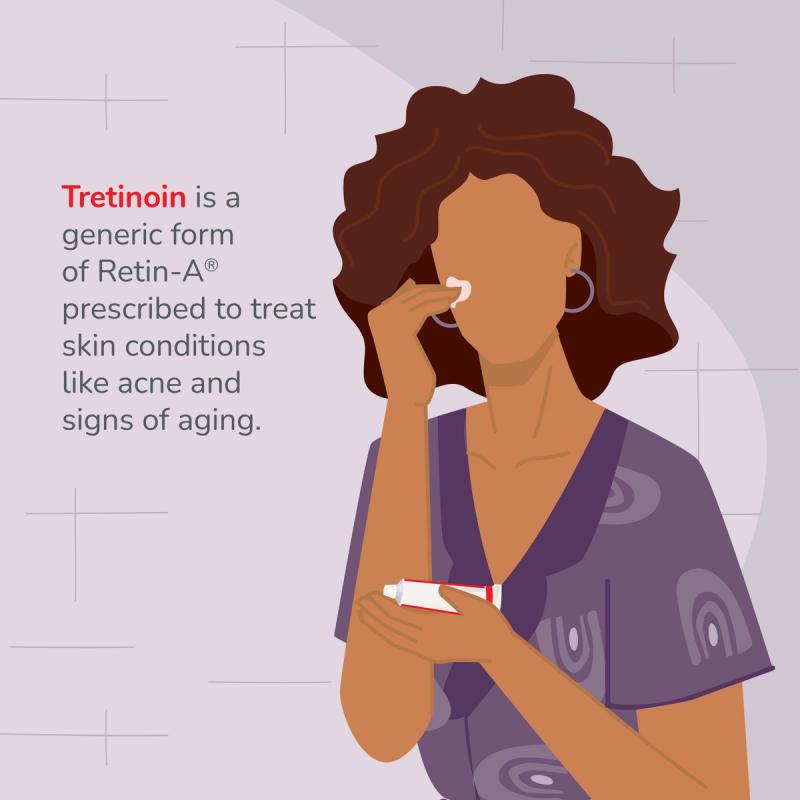 Illustration Describing What Tretinoin Is