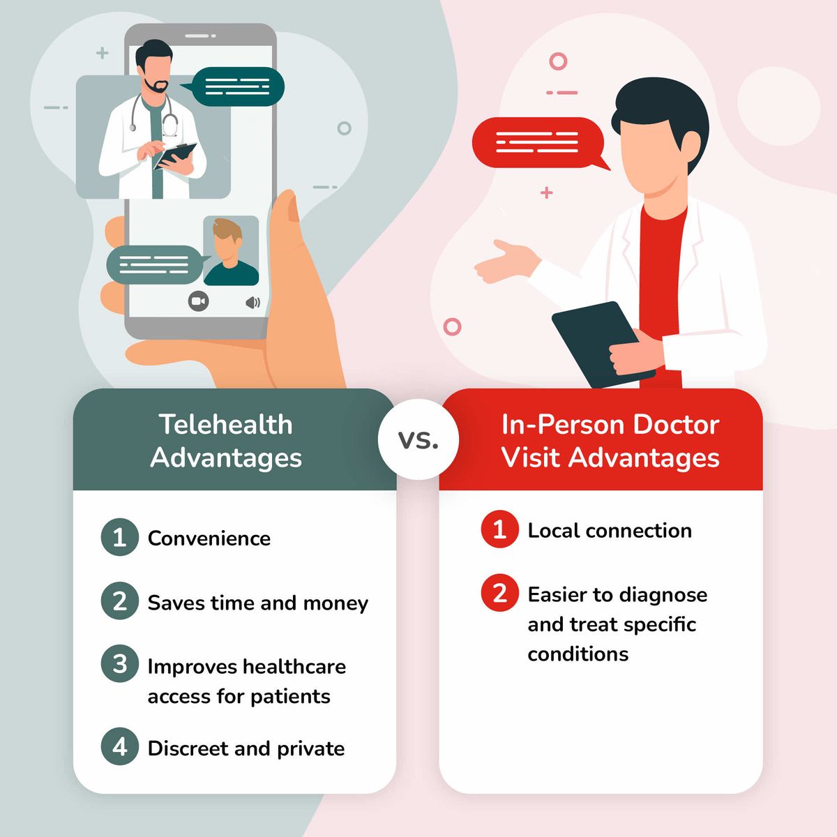 Telehealth Advantages vs. In-Person Doctor Visit Advantages Comparison