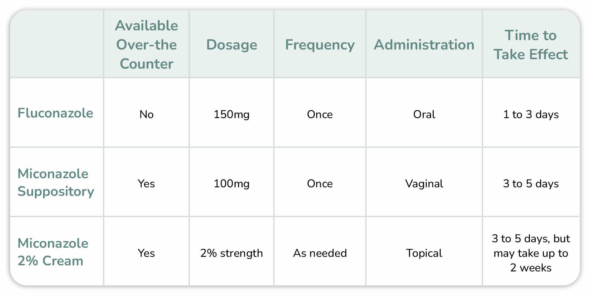 Diflucan otc deals