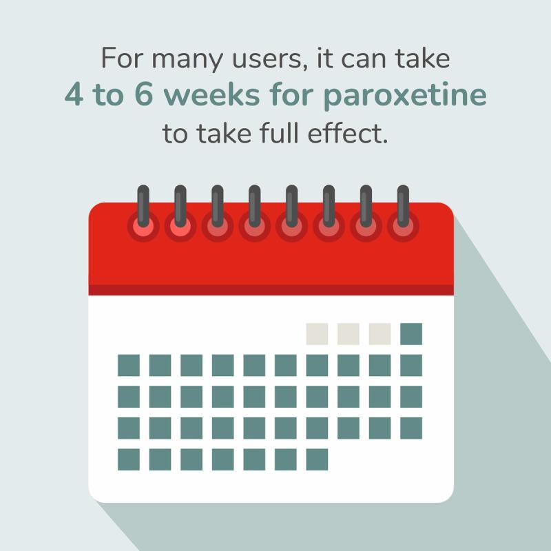 Illustration of Paroxetine Time to Peak Effect: 4-6 Weeks