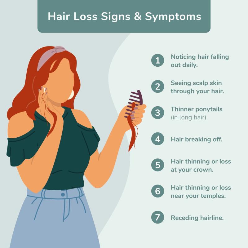 Overview of Hair Loss Signs & Symptoms