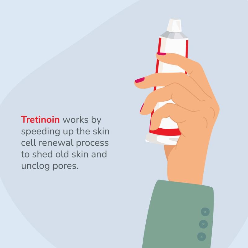 Illustration describing how Tretinoin works