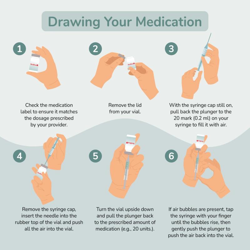 Illustration demonstrating how to draw medication with a syringe and vial.