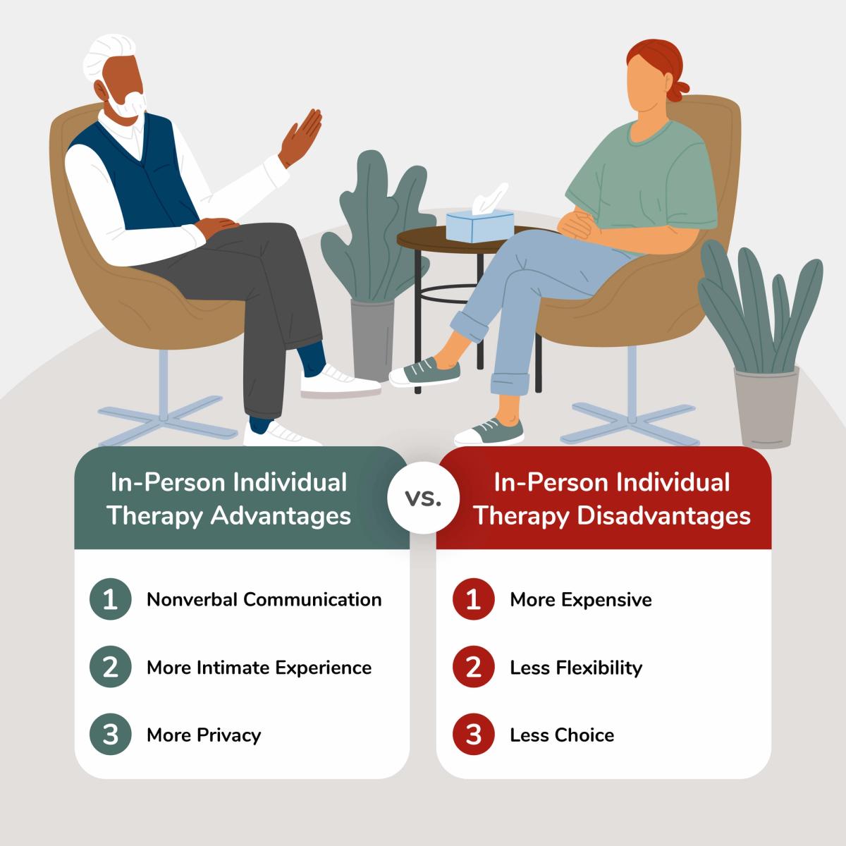 Comparison of In-Person Individual Therapy Advantages and Disadvantages