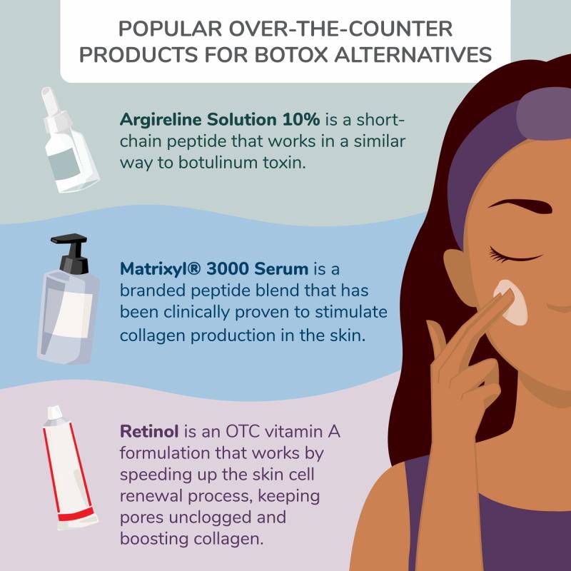 Popular Over-The-Counter Products for Botox Alternatives: Argireline Solution 10%, Matrixyl® 3000 Serum and Retinol