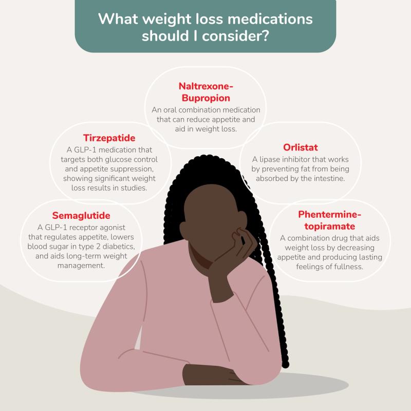 Illustration of a woman contemplating different weight loss medications.