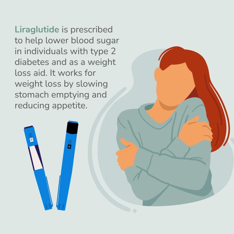 Liraglutide is prescribed to help lower blood sugar in individuals with type 2 diabetes and as a weight loss aid. It works for weight loss by slowing stomach emptying and reducing appetite.