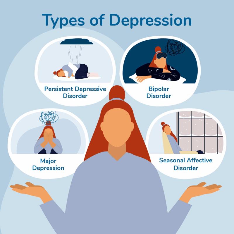 Illustration of Woman Holding Types of Depression