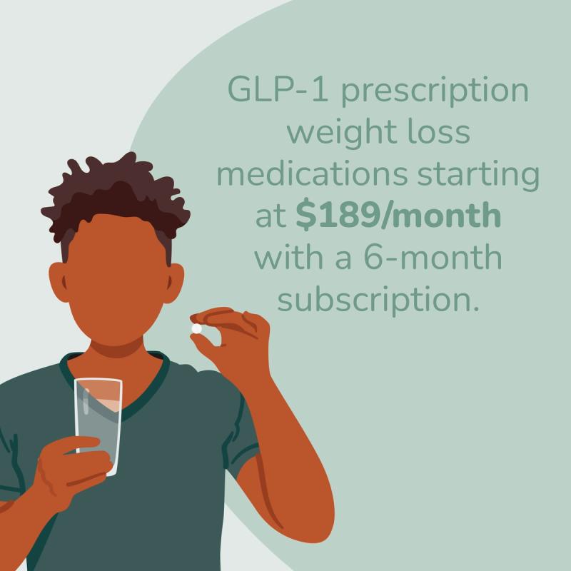 Illustration of a man about to take a pill with a glass of water and text about GLP-1 medications starting at a cost of $189 a month