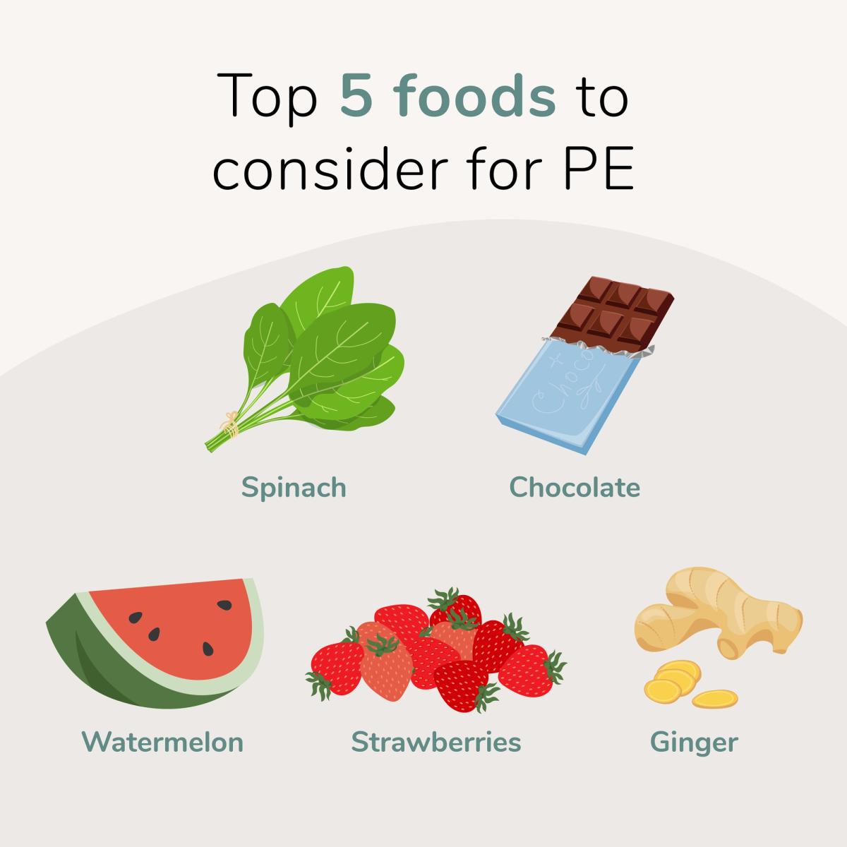 Illustration of the top 5 foods to consider for PE - spinach, chocolate, watermelon, strawberries, and ginger