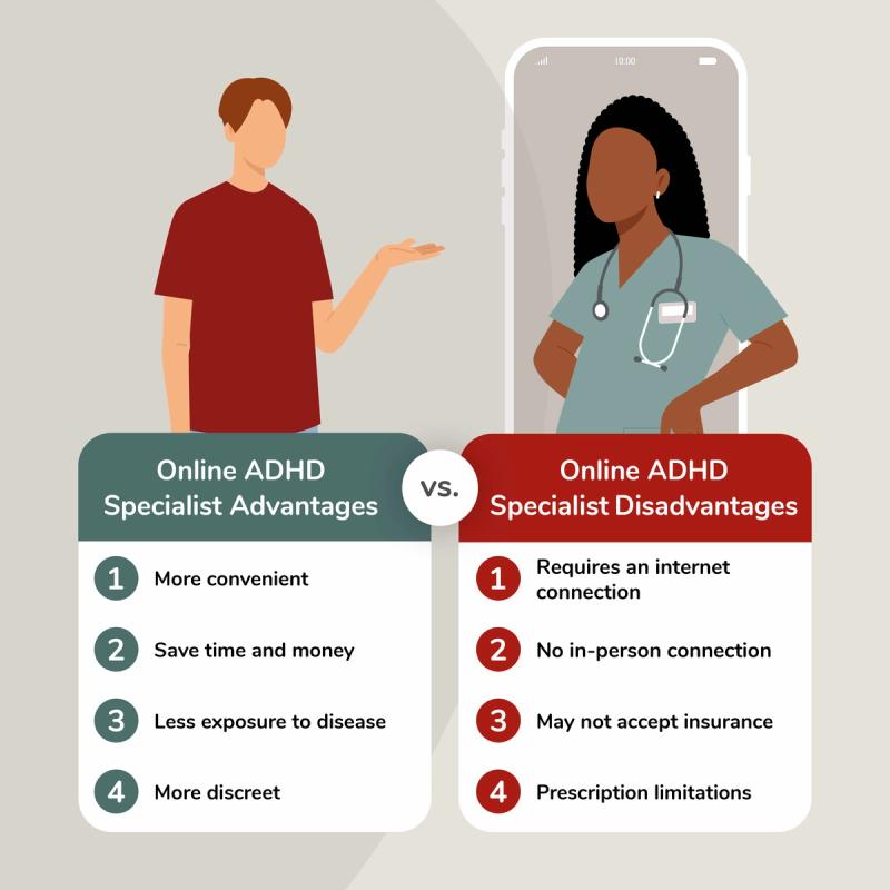 Graphic with a man and a woman explaining the Online ADHD Specialists Advantages and Disadvantages