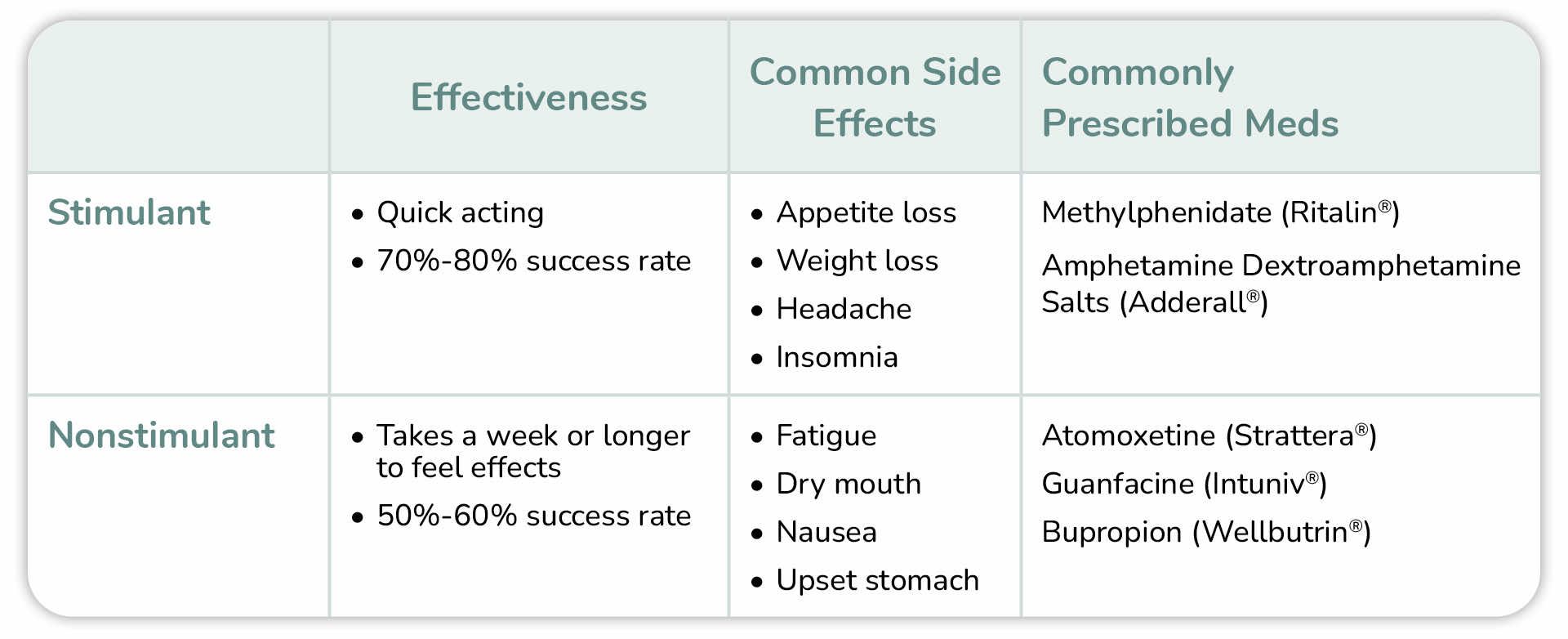 Adult Onset ADHD A Complete Guide RedBox Rx