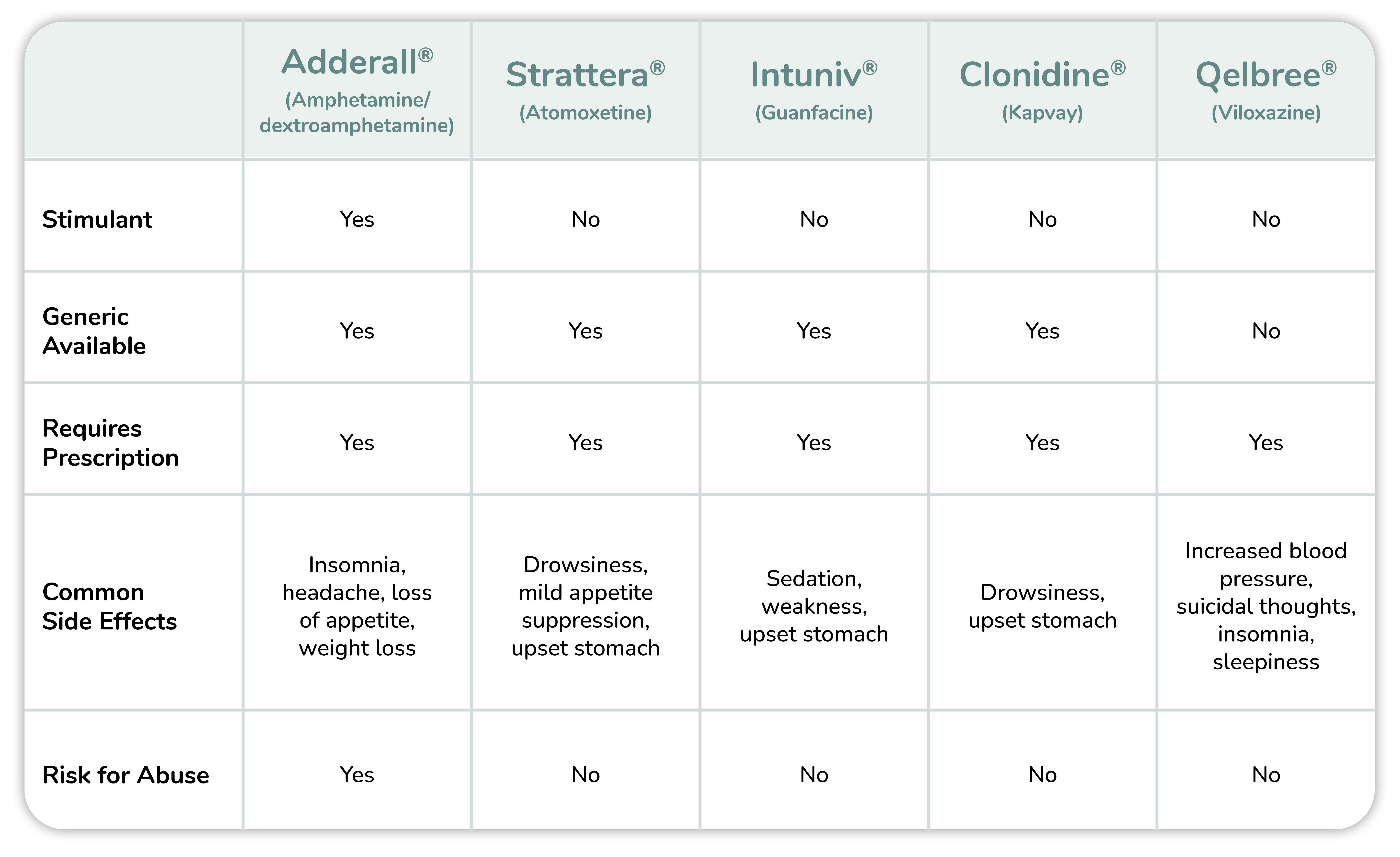 Adderall Alternatives Guide to Non Stimulant ADHD Meds RedBox Rx