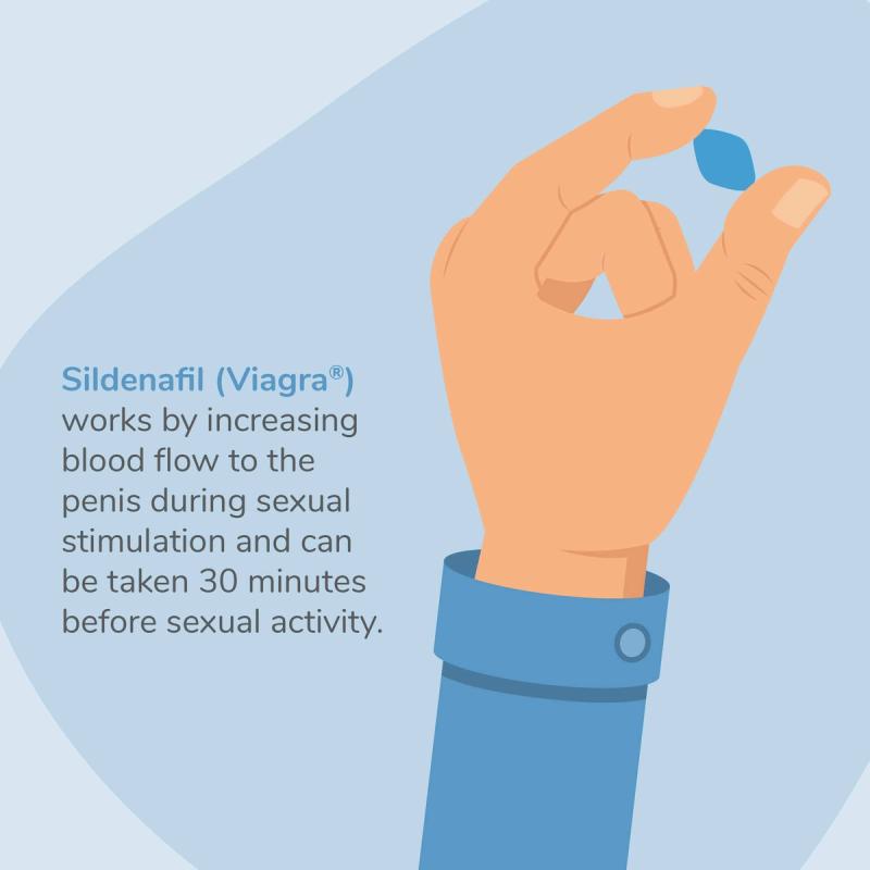 Illustration of Hand Holding Pill With Sildenafil Description