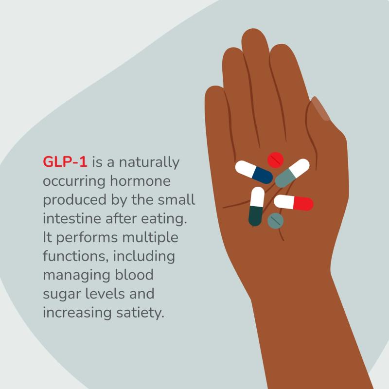 Illustration of a hand holding pills and text about how GLP-1 is a naturally occurring hormone