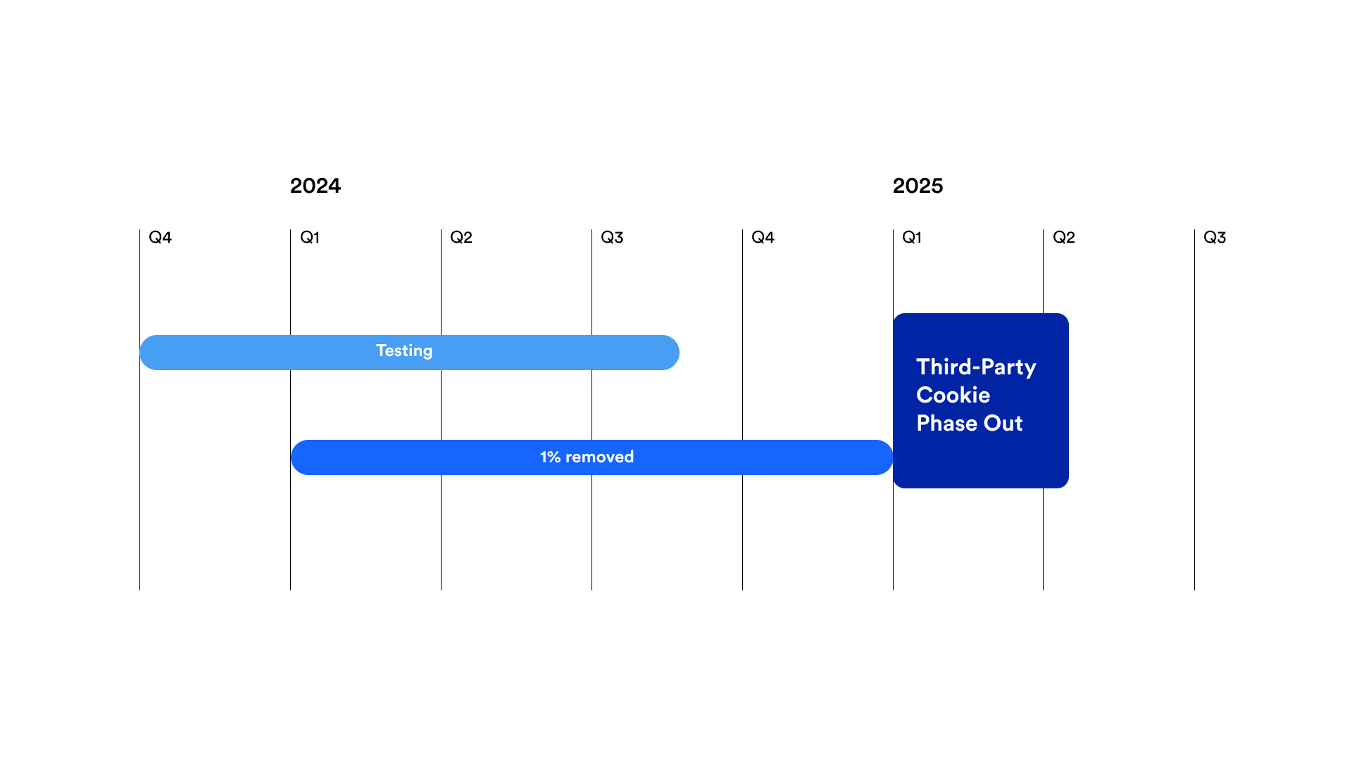 Cookies kommer att försvinna!