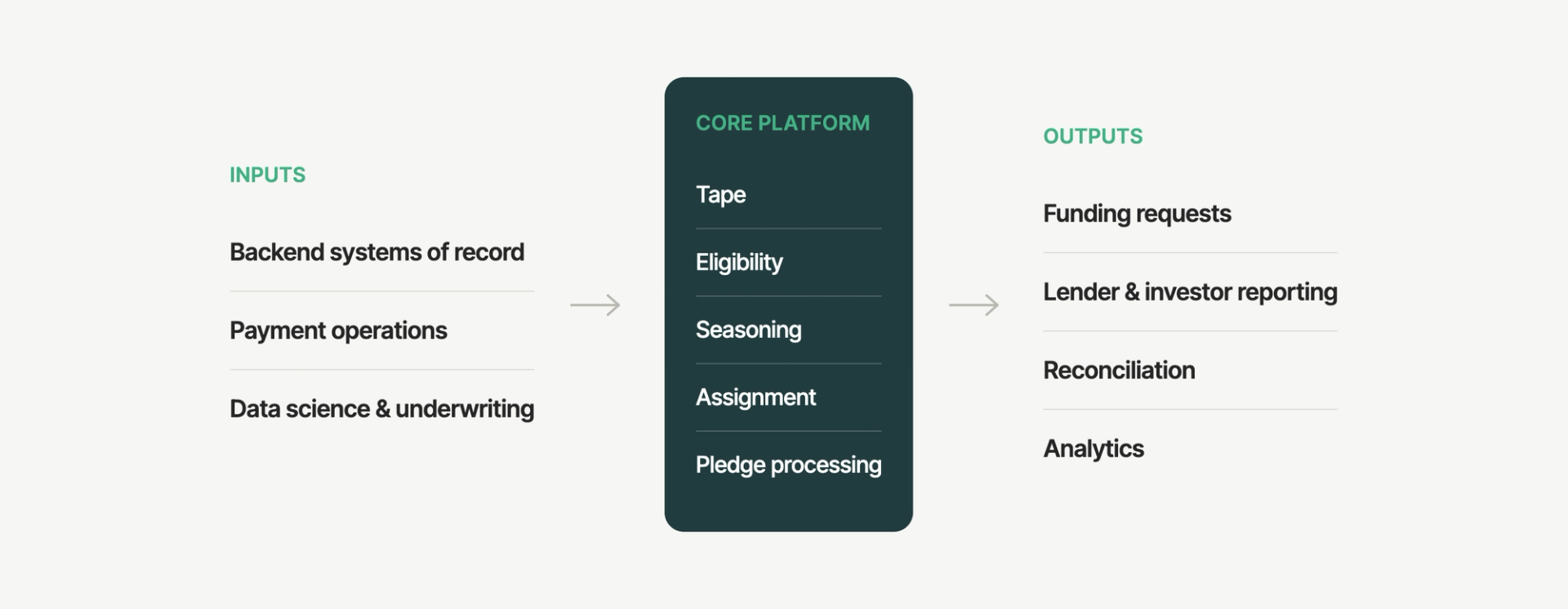 capital-markets-platform-requirements