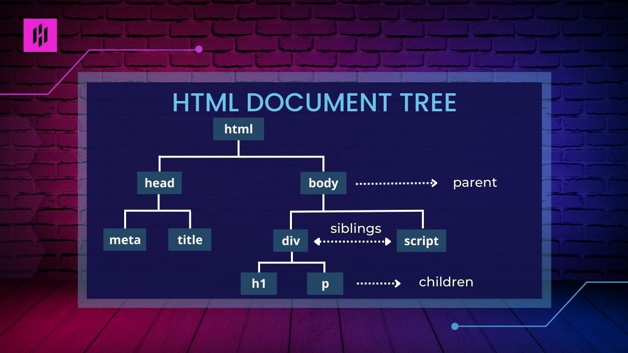 HTML Tree 1