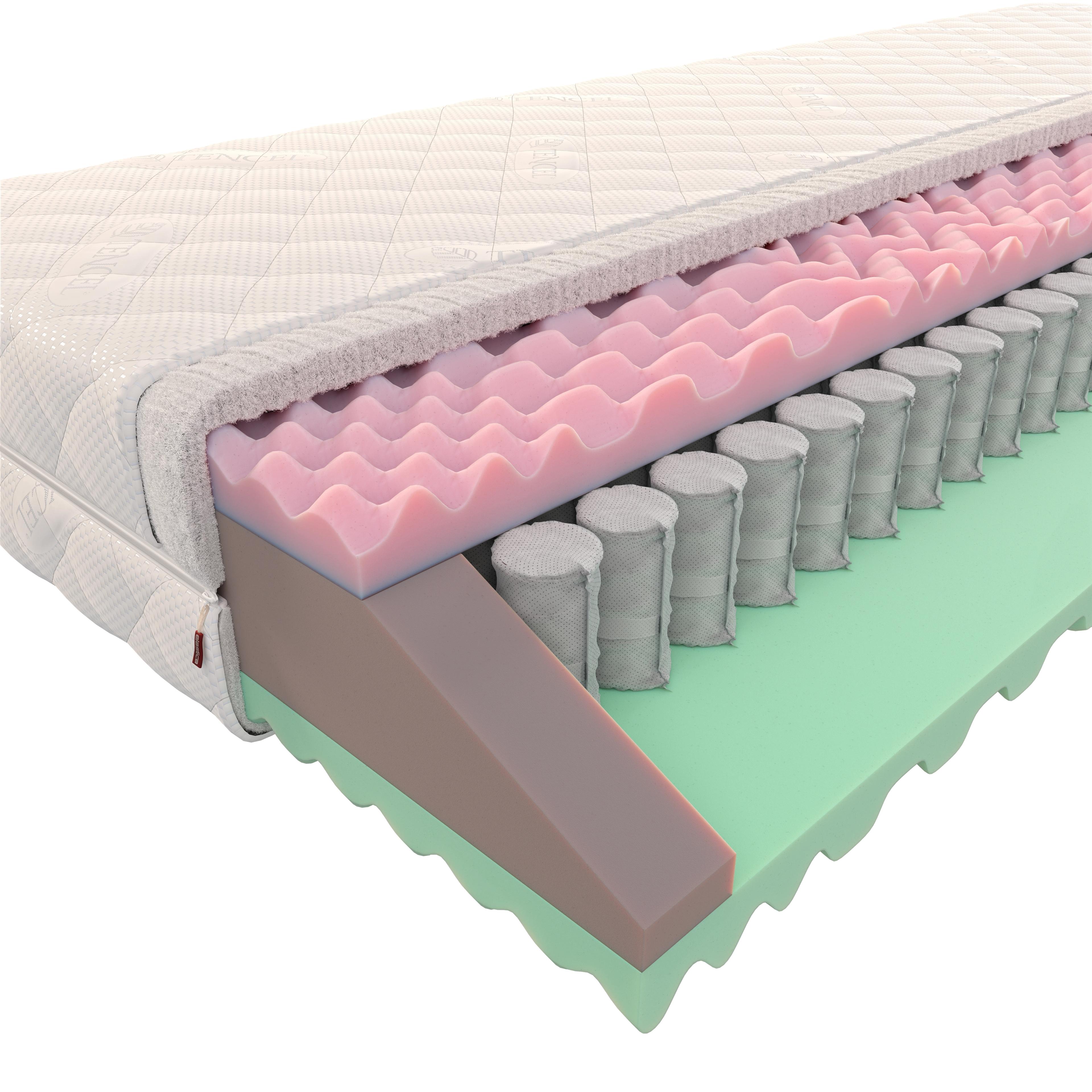 Agentur Werbezeit – mattress cross-section close-up