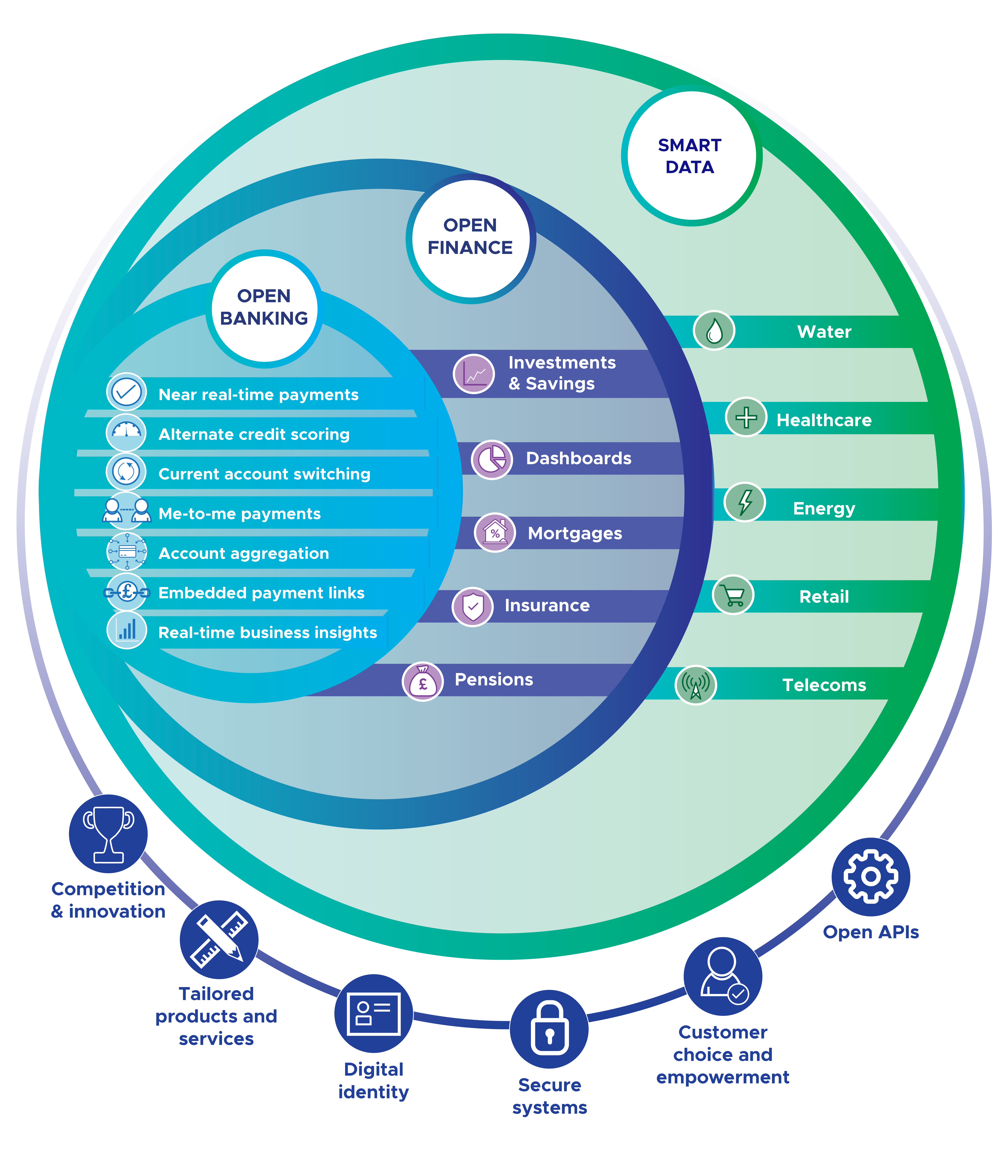 Smart Data for SME Finance: Why Verified Financial Data Transforms Commercial Lending