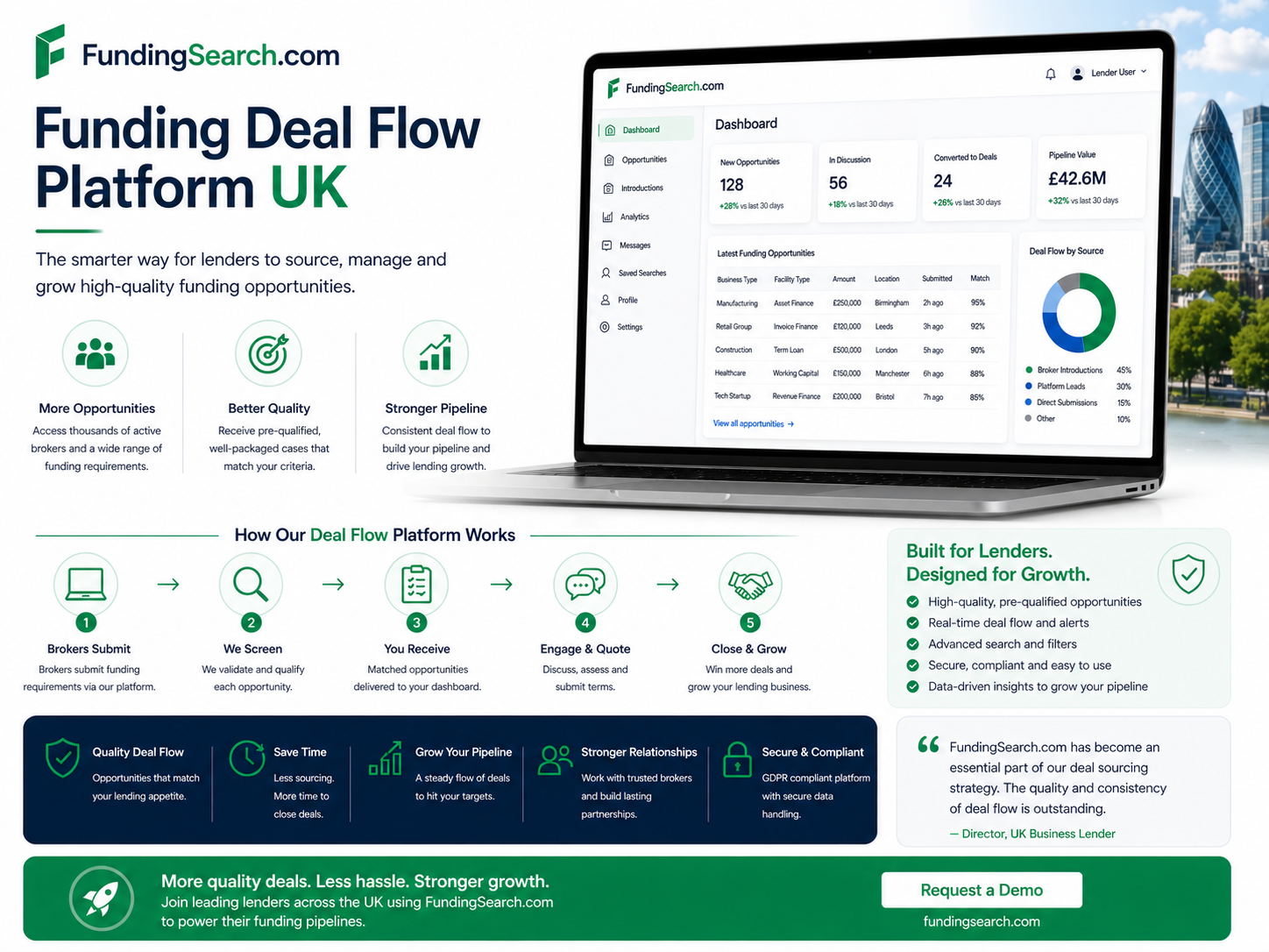 SME Lending Platform