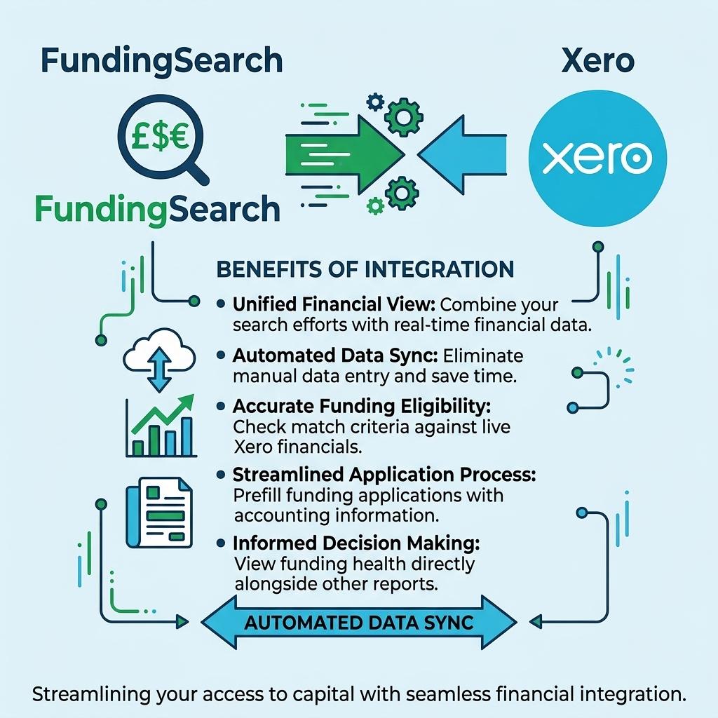 Xero integrations: the best app integrations and Xero add ons for finance teams in 2026 - 2027