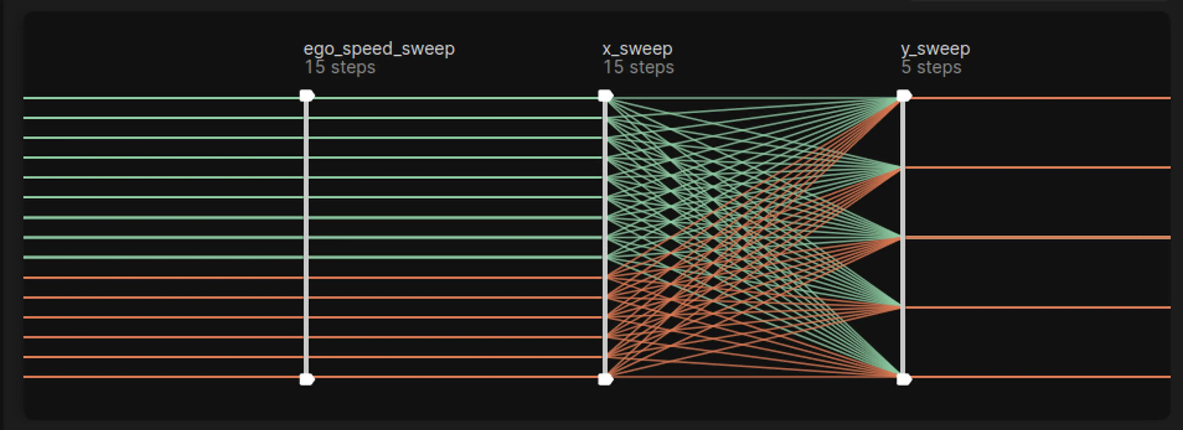 Applied Intuition Basis Parameter Sweeps