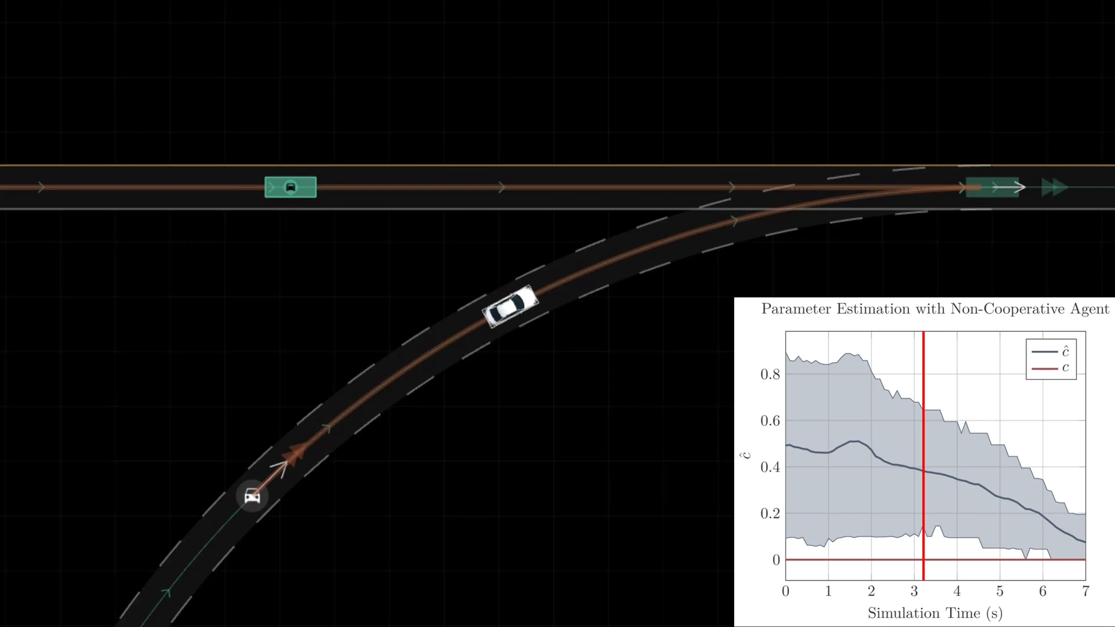 Simian Parameter Estimation