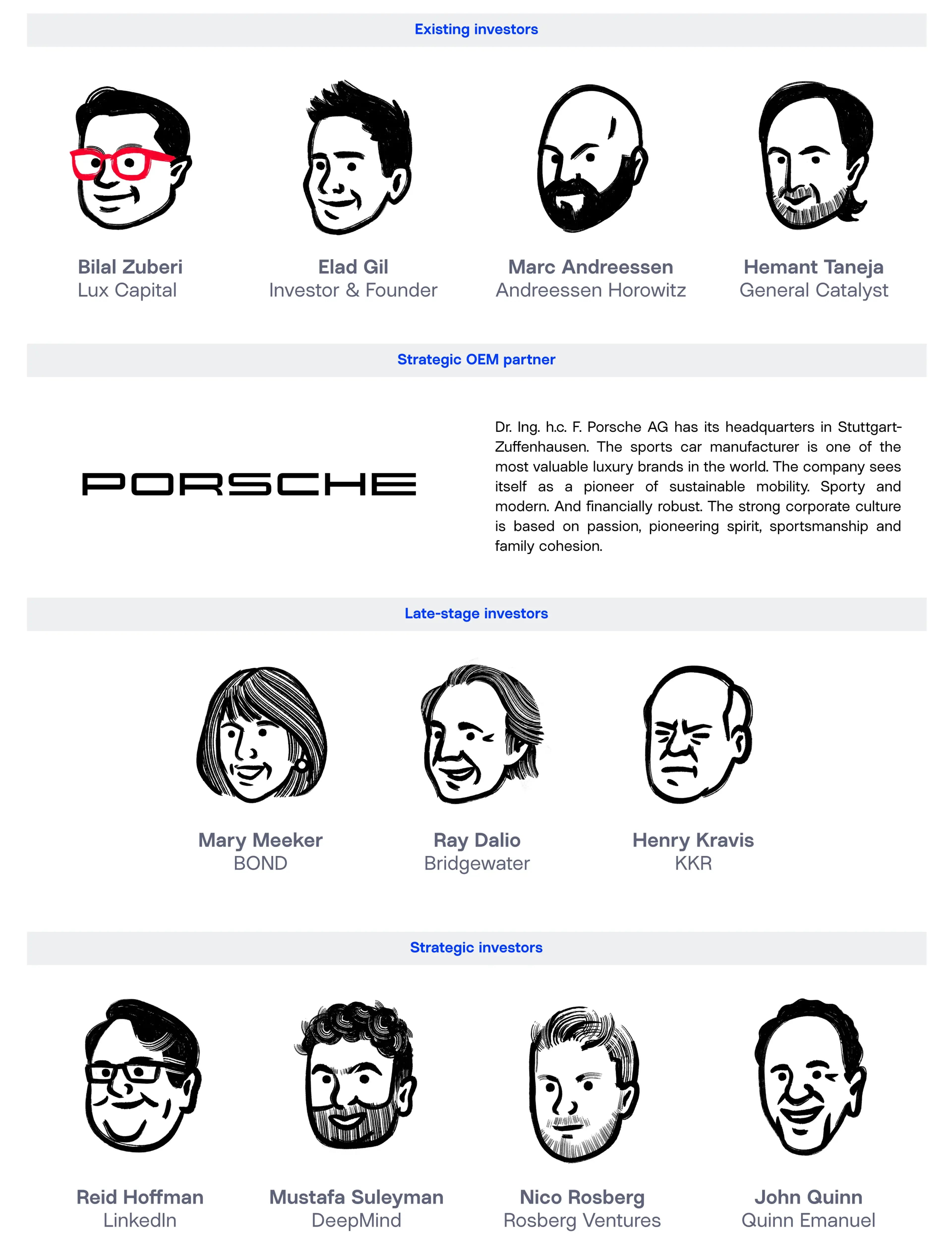 Seriese Blog Investors