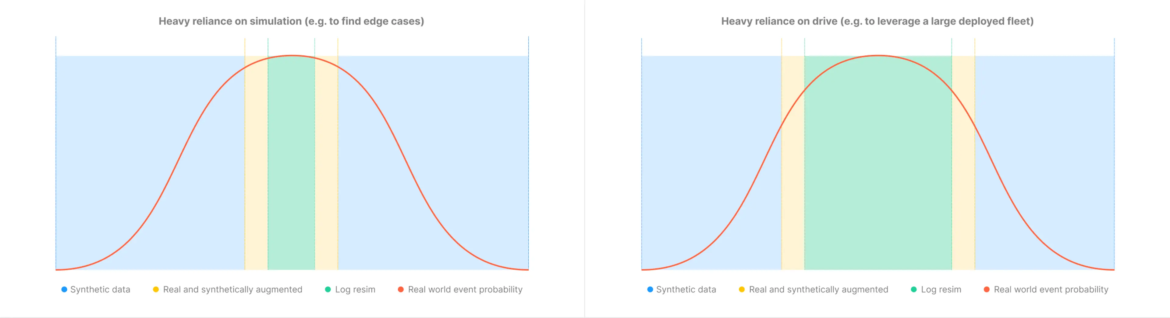 Distribution 20of 20events Different 20simulation 20approaches