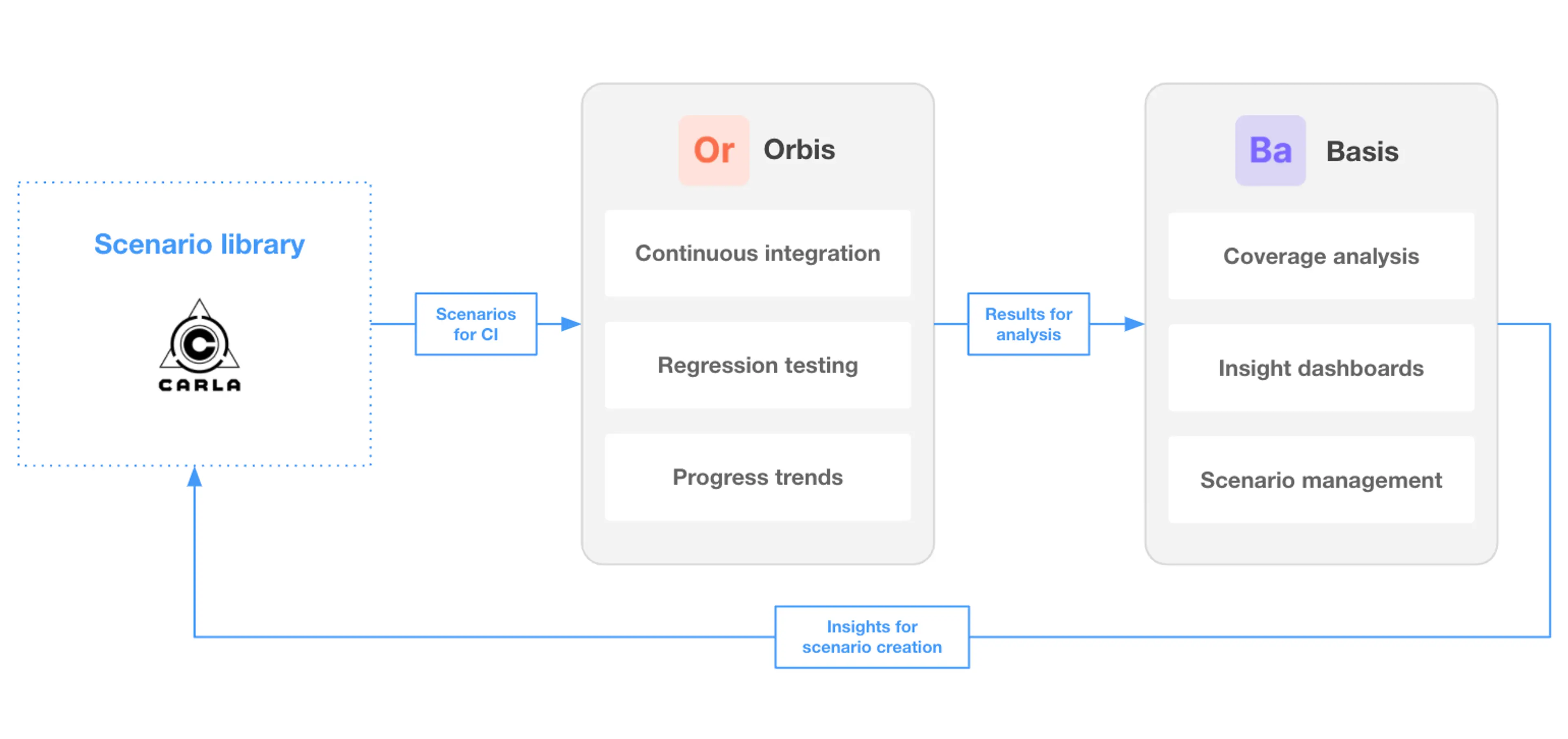 Figure 201 20 20carla 20orbis 20basis 20chart