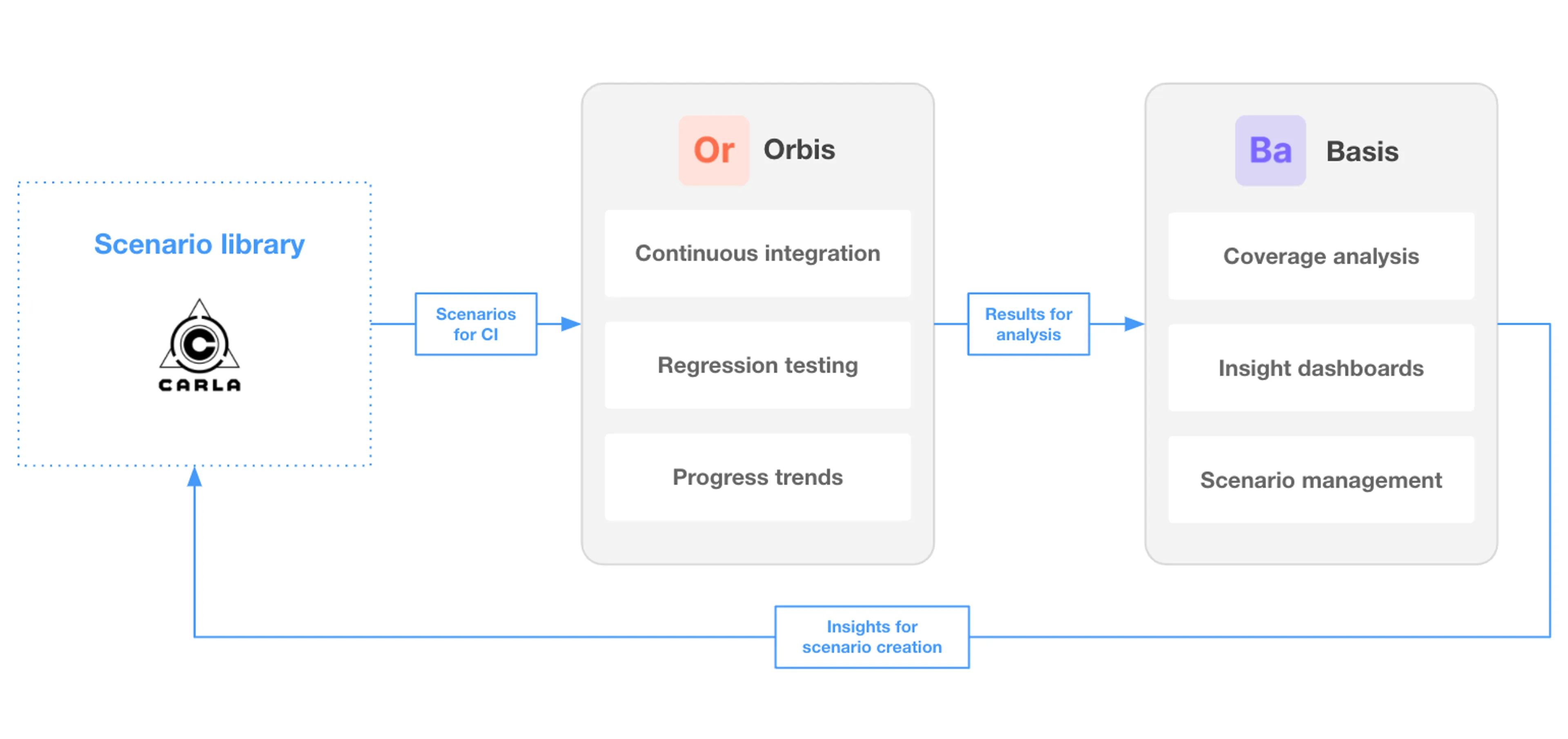 Figure 201 20 20carla 20orbis 20basis 20chart