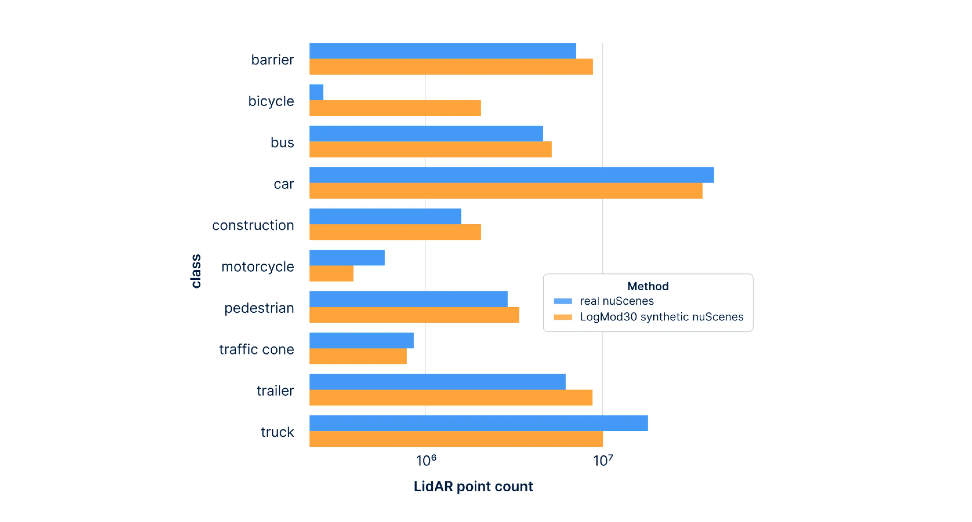 Wide Figure 201 20lidar 20point 20count