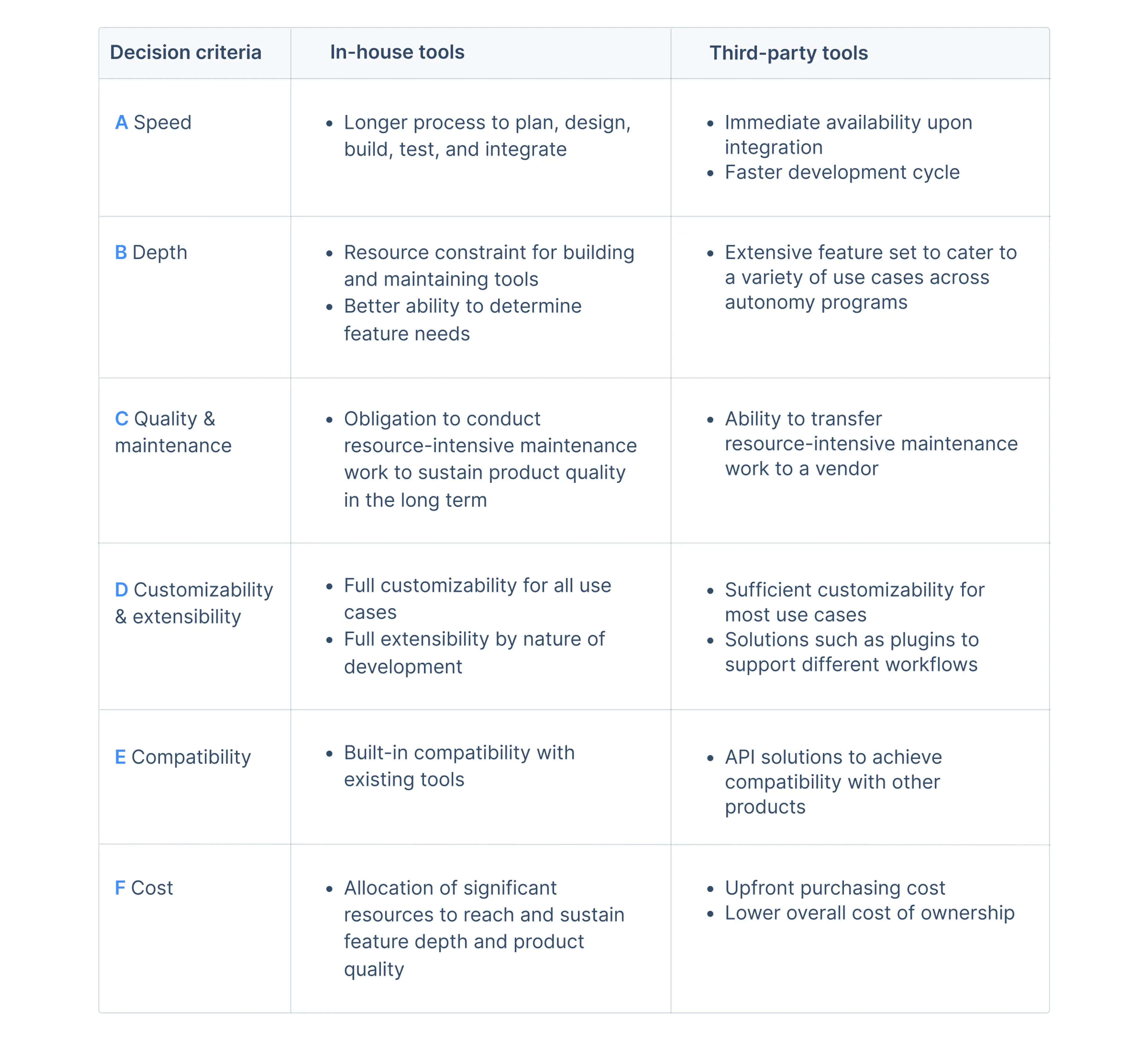 Build 20vs 20buy 20comparison