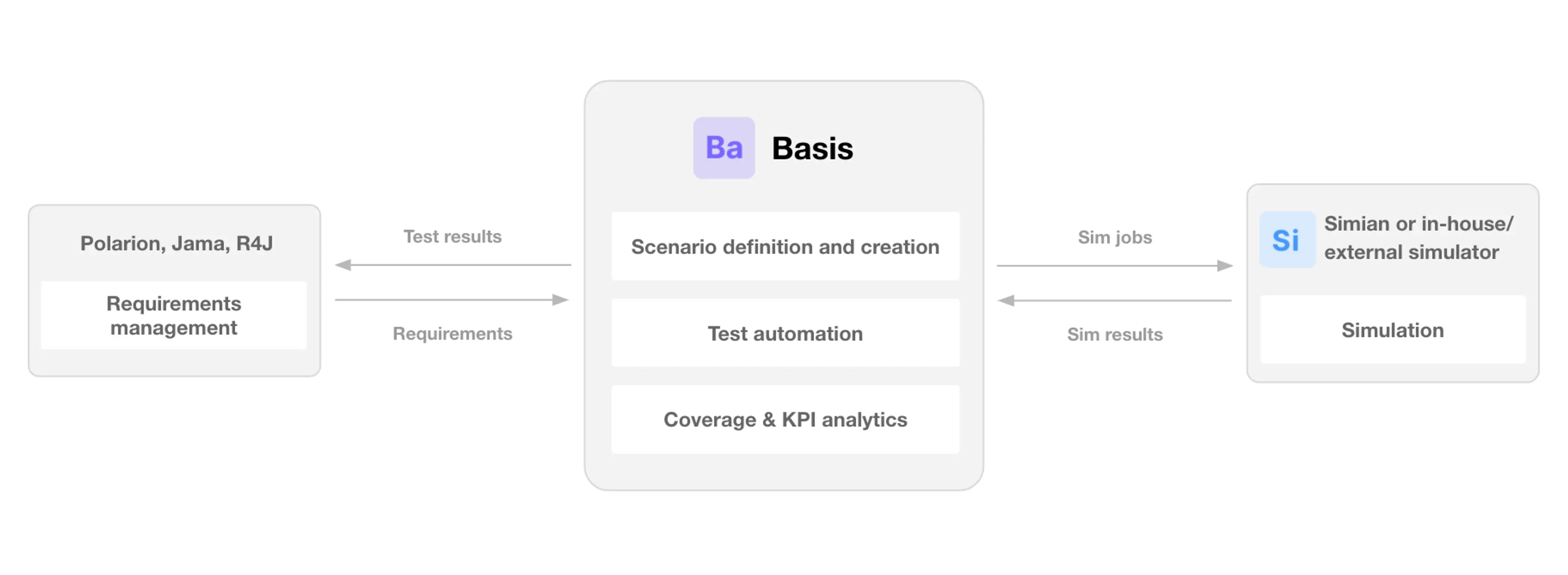 Basis 20chart 20 1