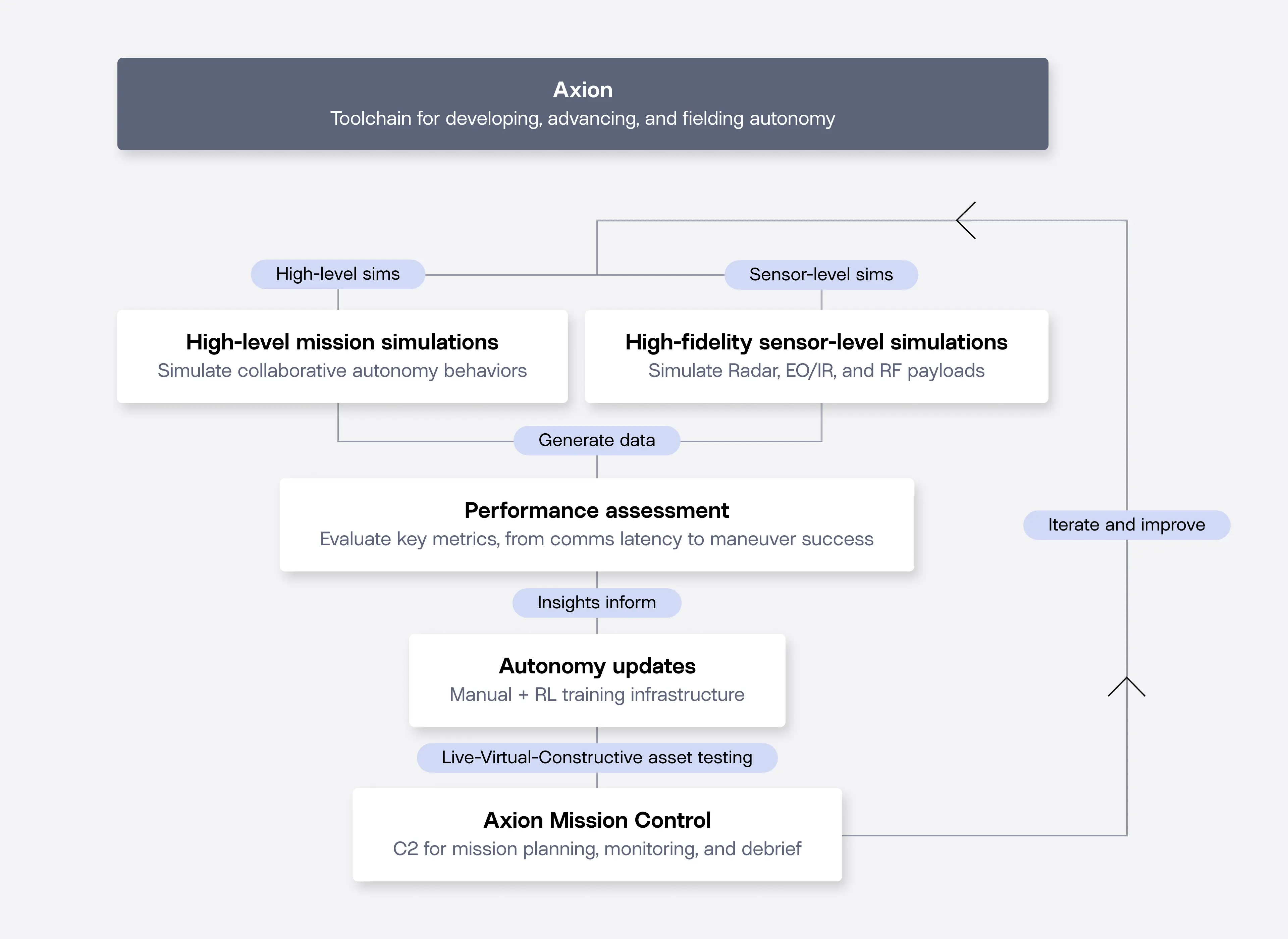 Blog Post Image Advancing The Digital Mission Space For Air Dominance Revised Again
