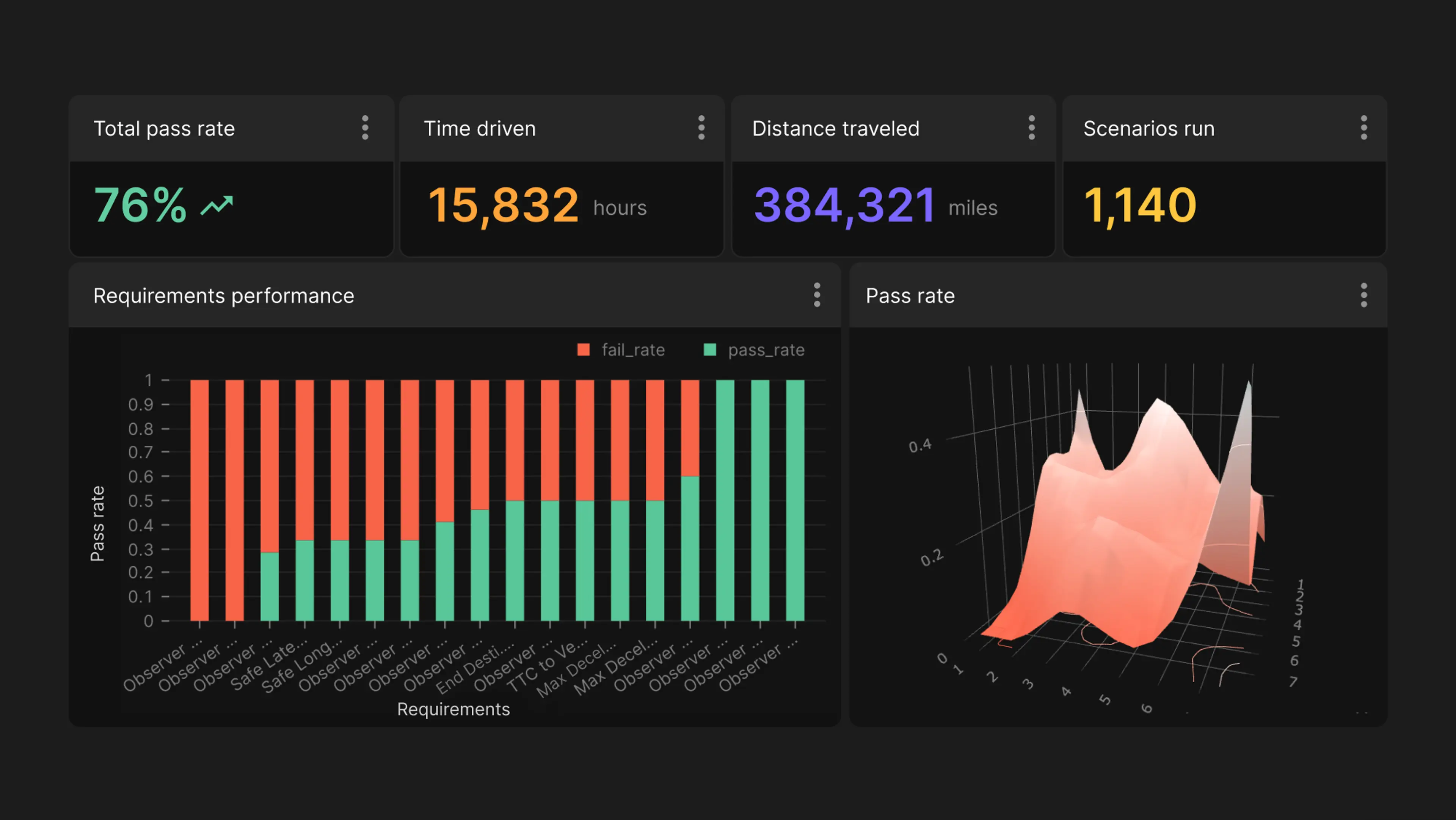 Figure 204 20 20basis 20performance 20and 20coverage