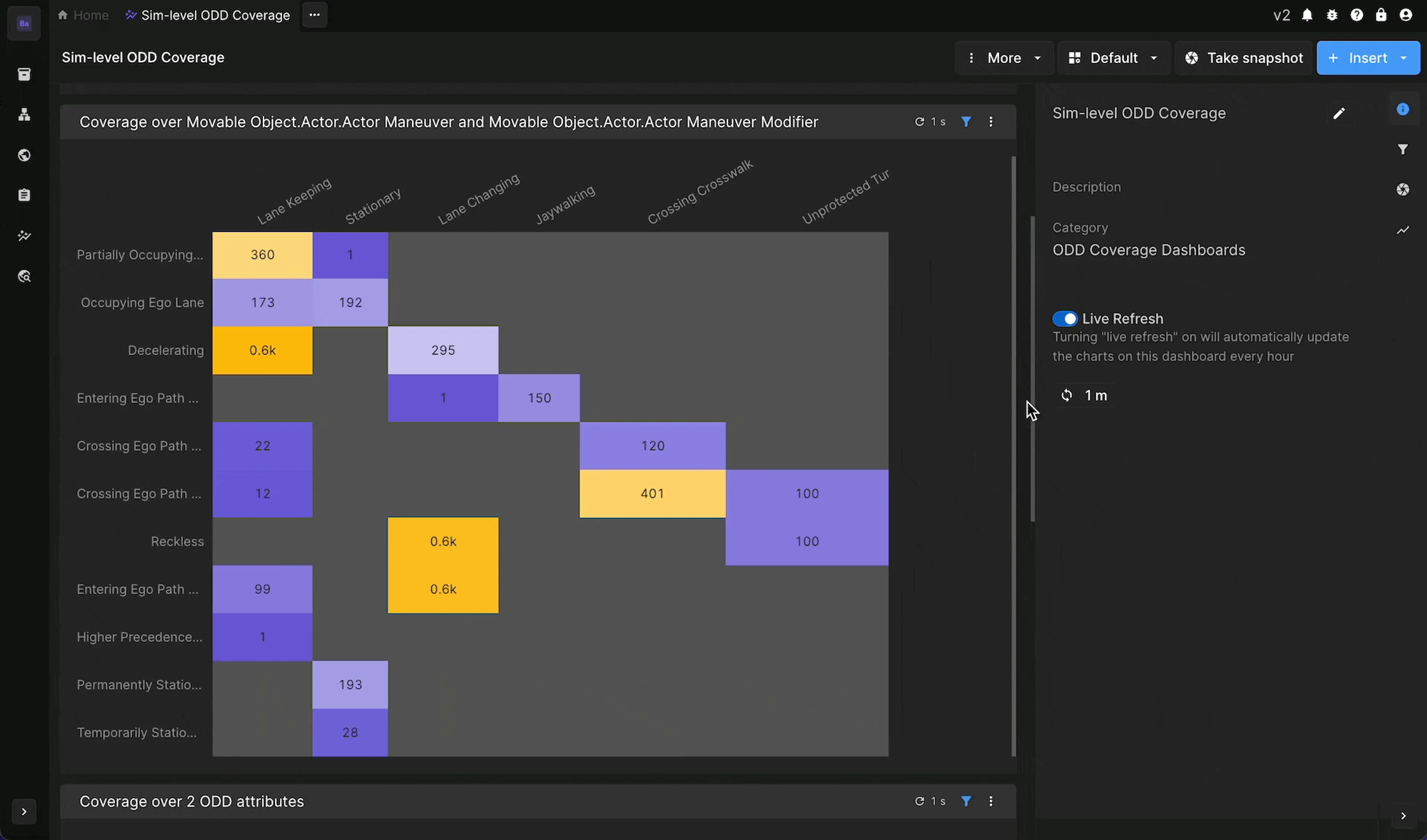 Blog Post Image Odd Coverage Av Safety 2025 10 30