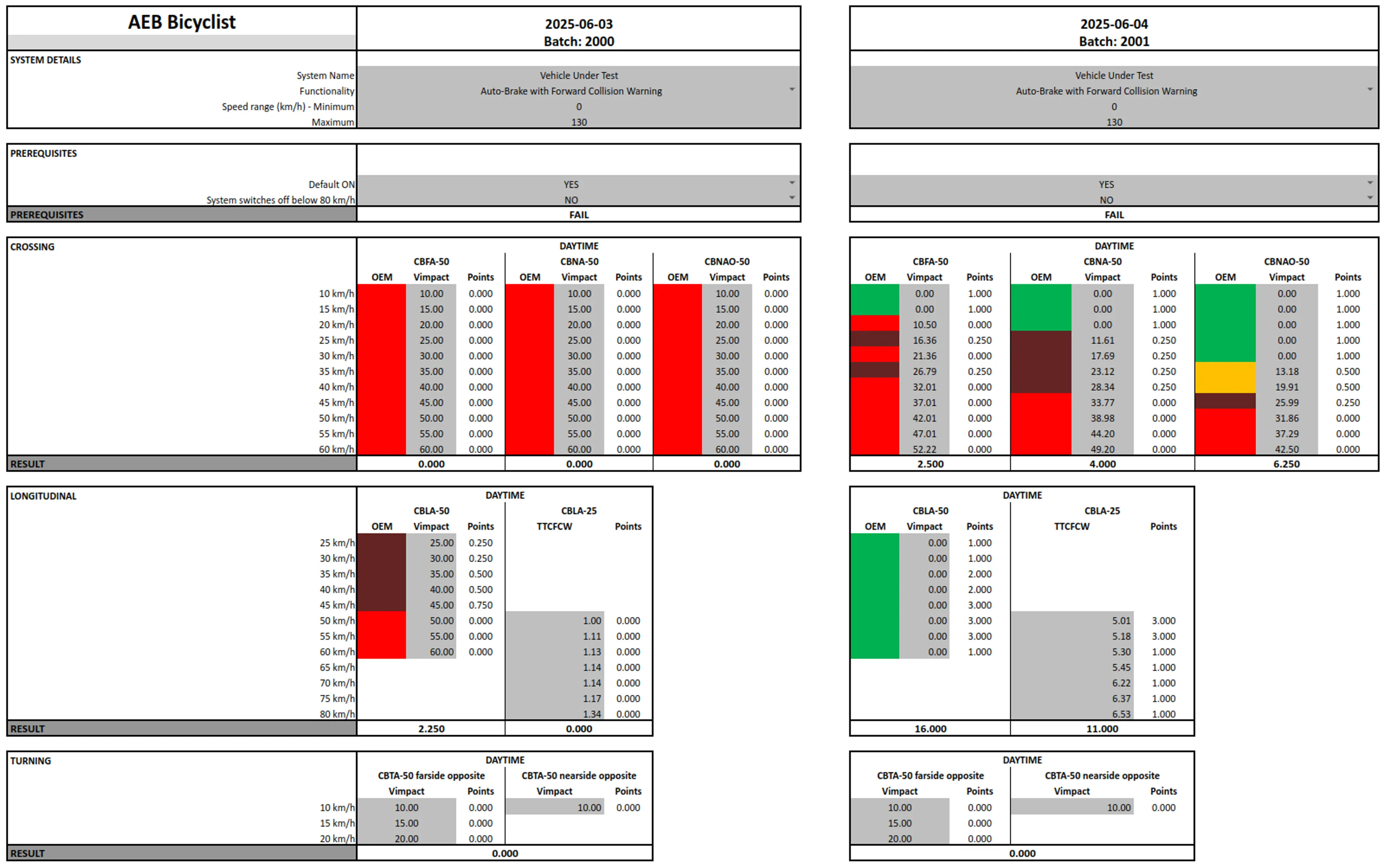 Blog Post Image Ncap 2026 Image2