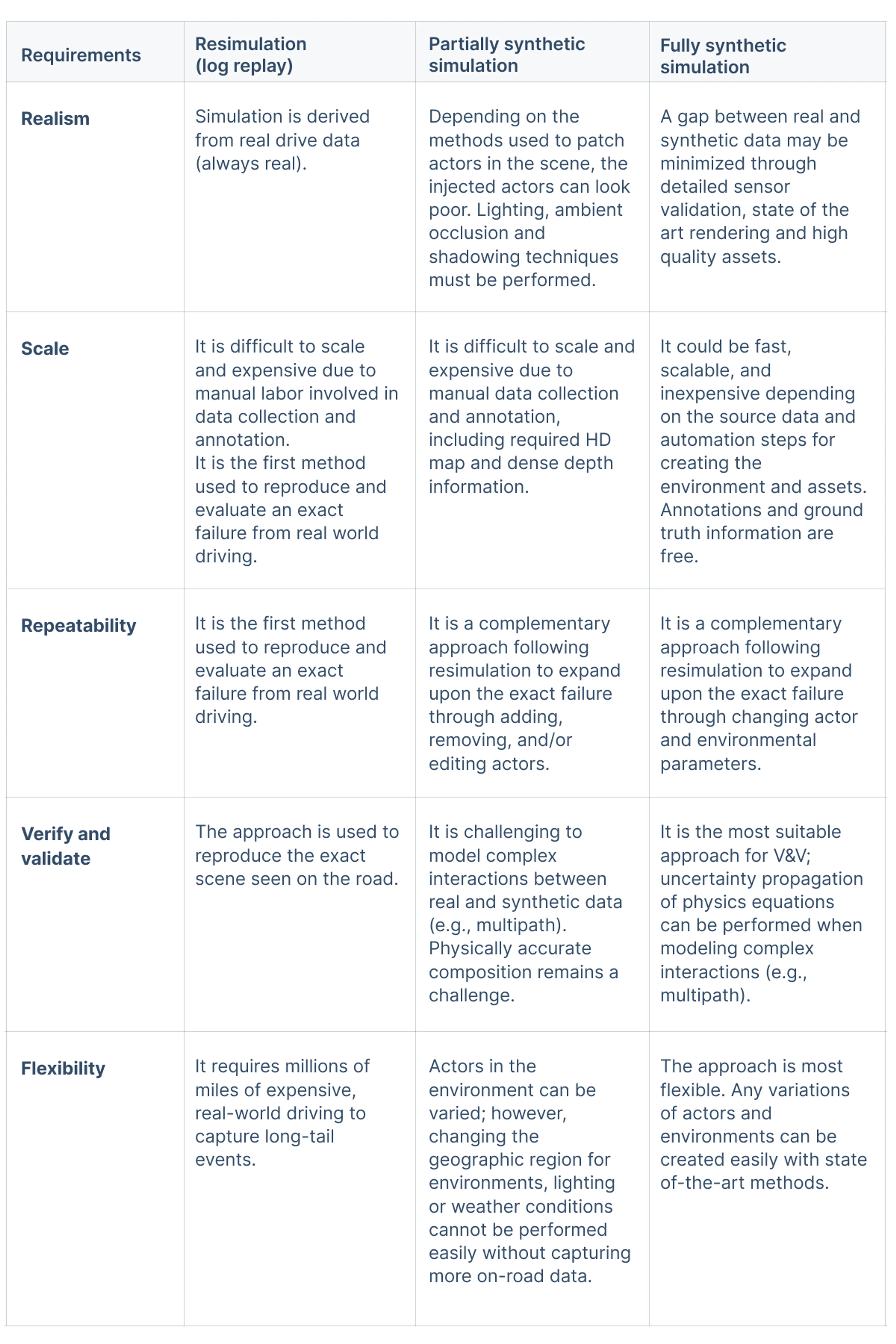 Table1 20perception 20sim 20approaches