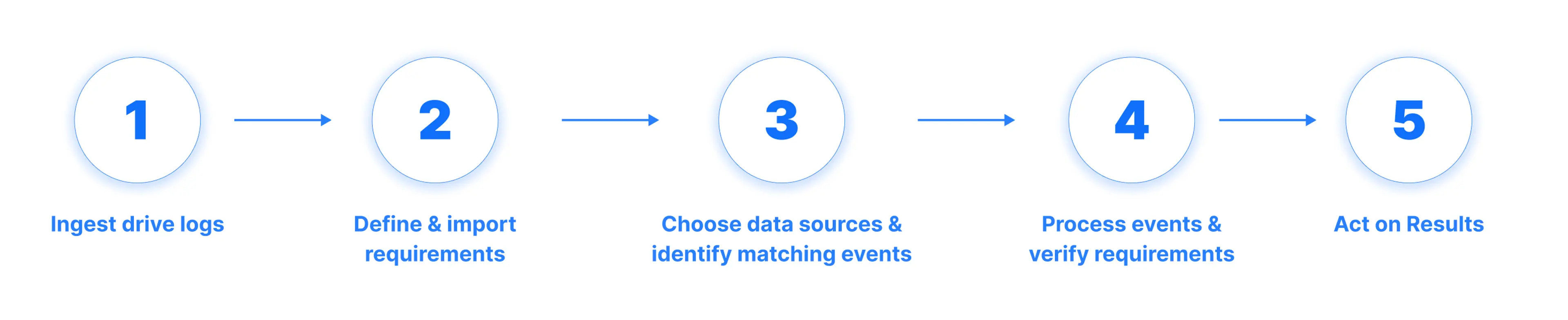 Applied Intuition Scenario Search Steps 20 2