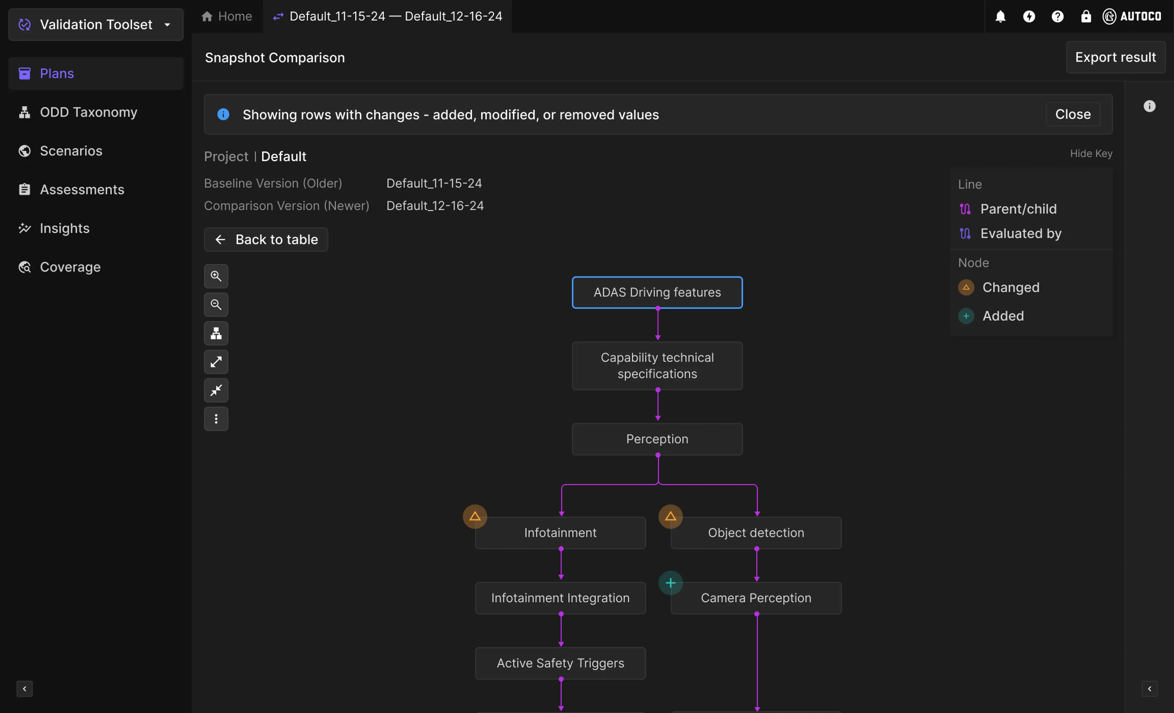 Blog Continuous Validation And Versioning Image 1