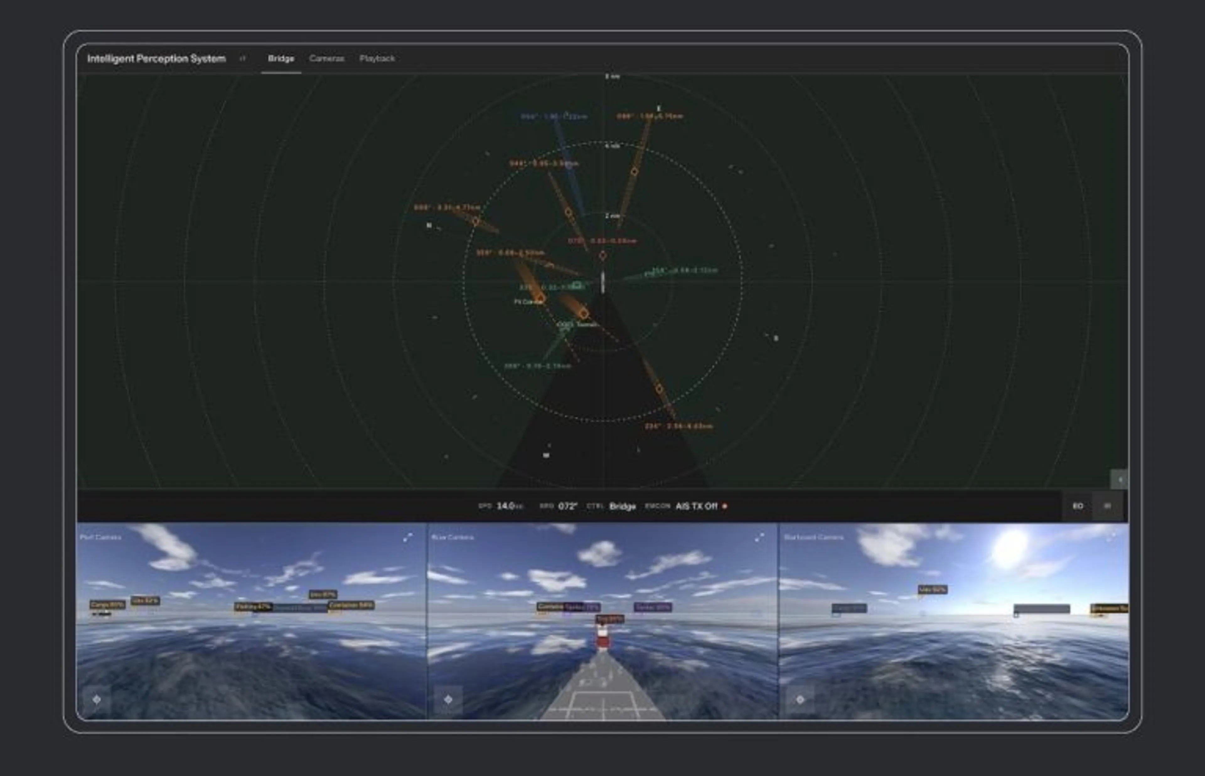 Screenshot of the Intelligent Perception System interface: a green radar-style display tracking contacts around a vessel, above three live Port, Bow, and Starboard camera feeds with object detections over a calm sea.