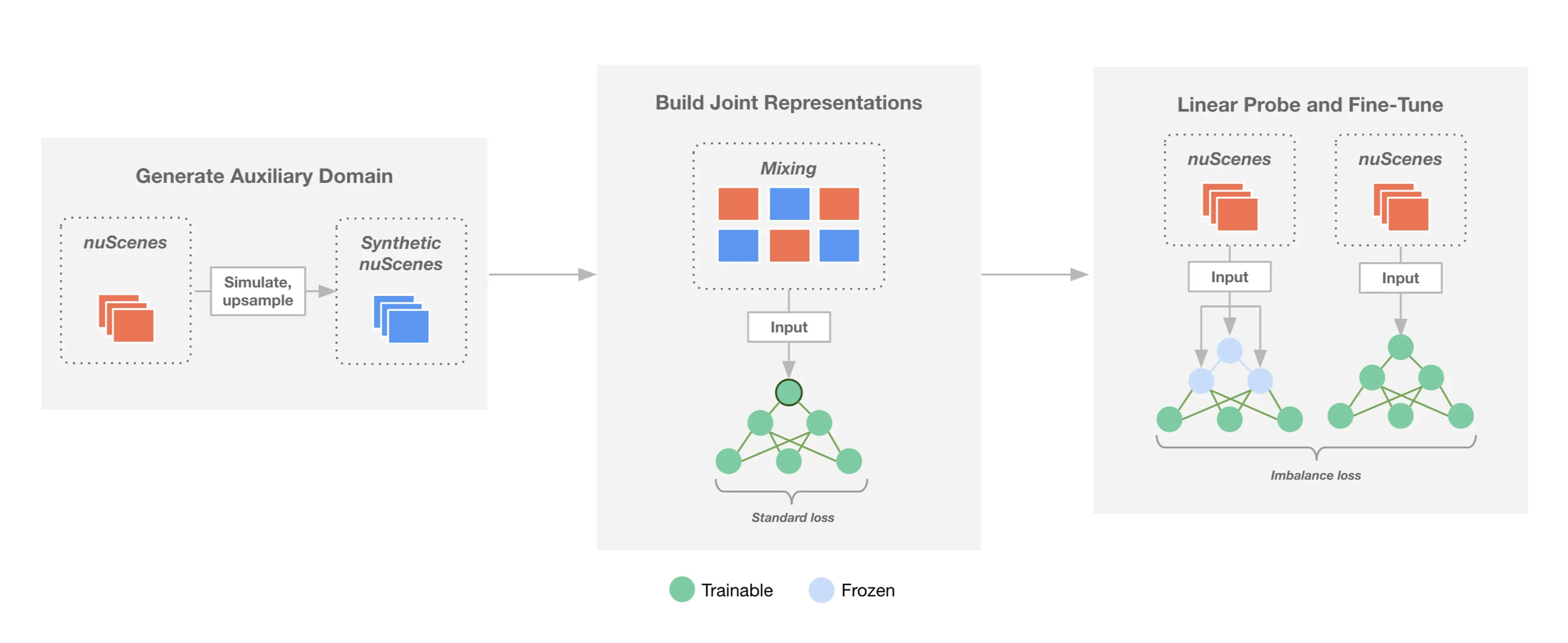 Figure 203 20cvpr 20graphic