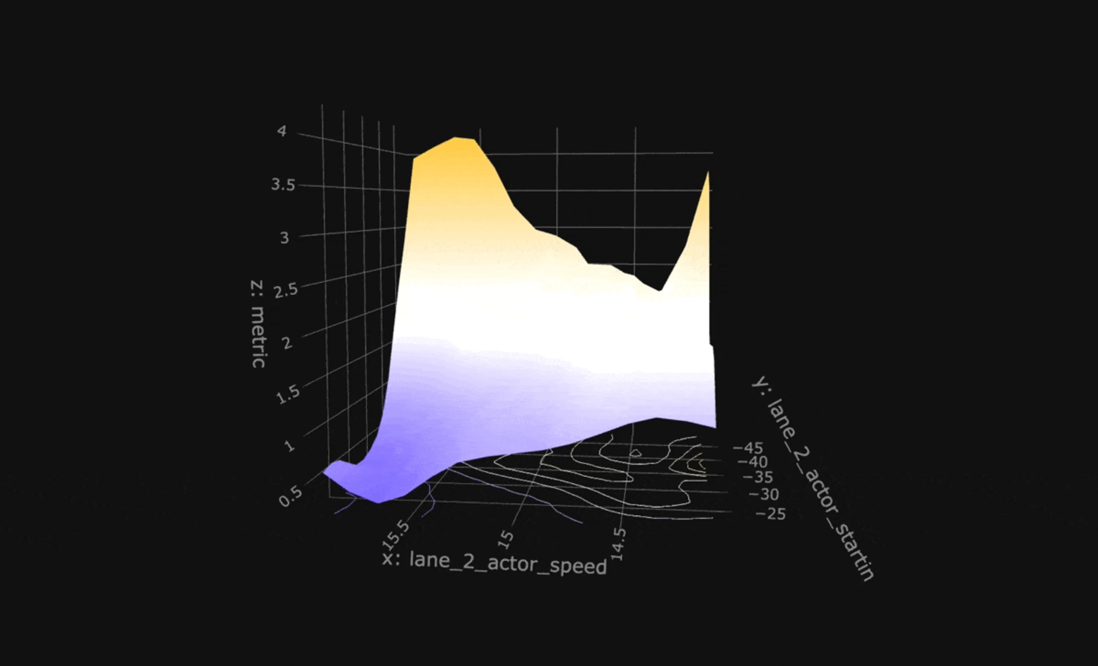 Figure10